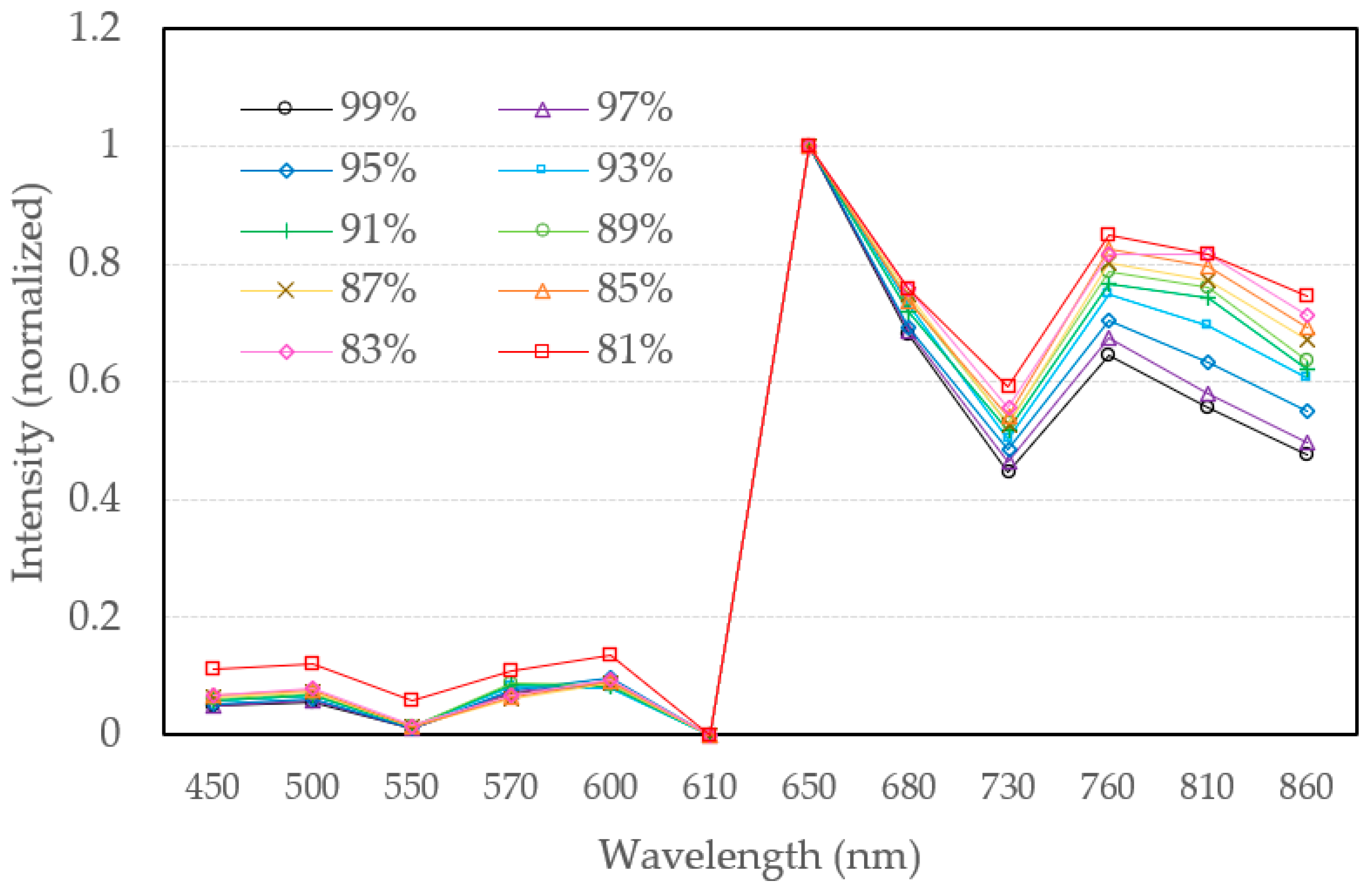 Sensors 22 00328 g006