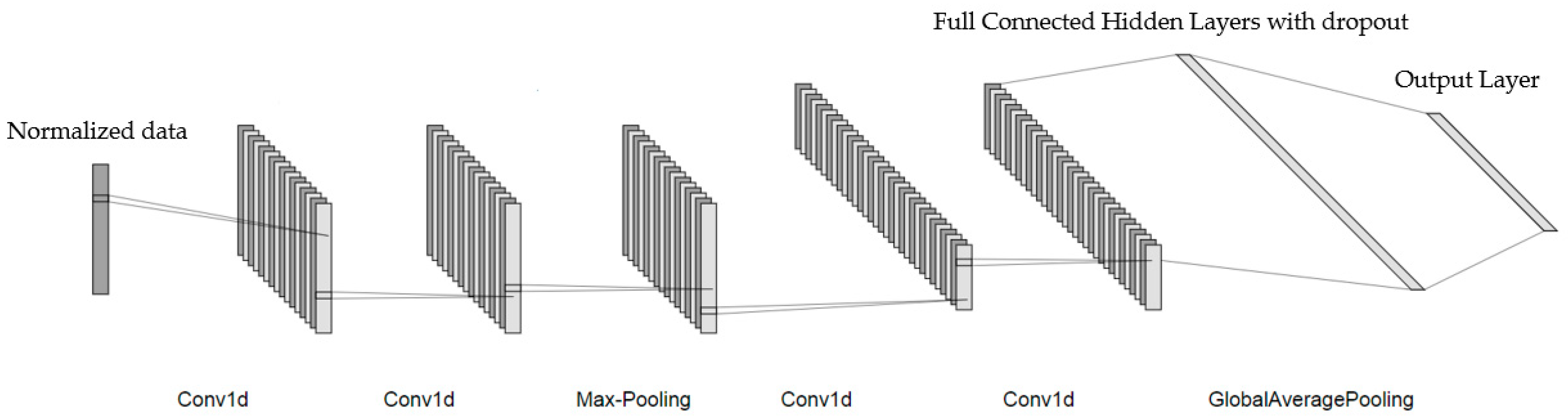 Sensors 22 00328 g007