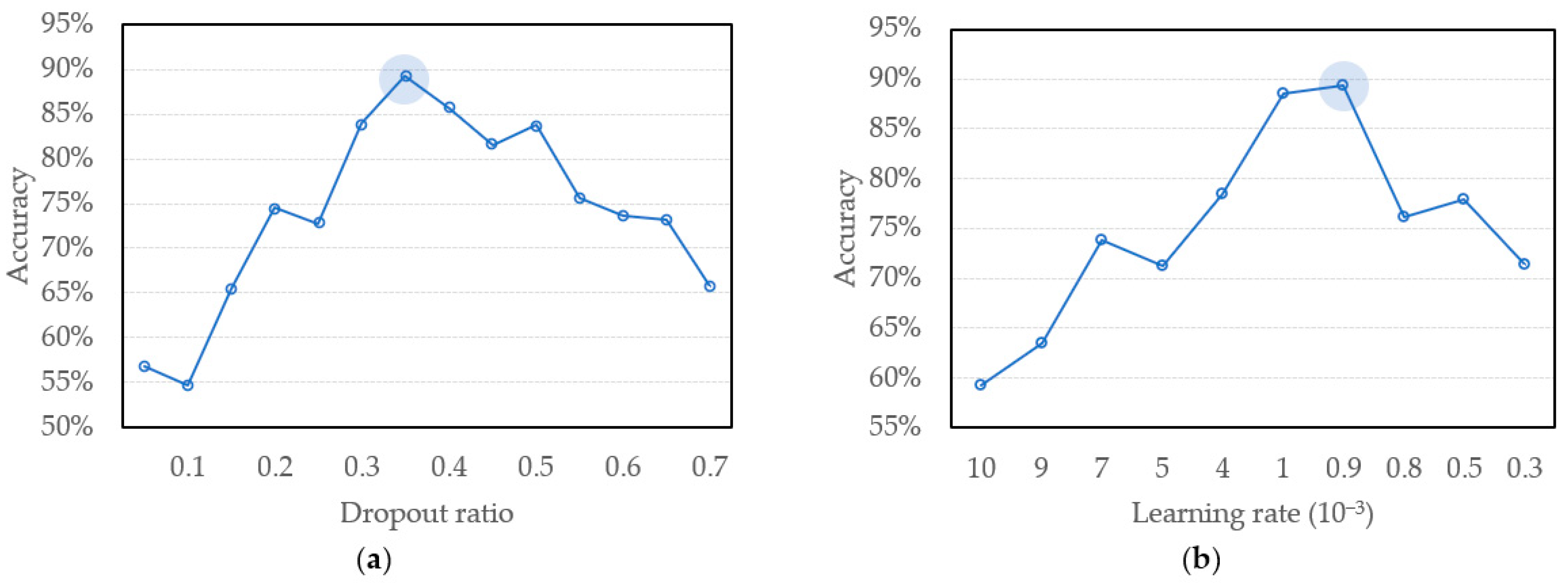 Sensors 22 00328 g008