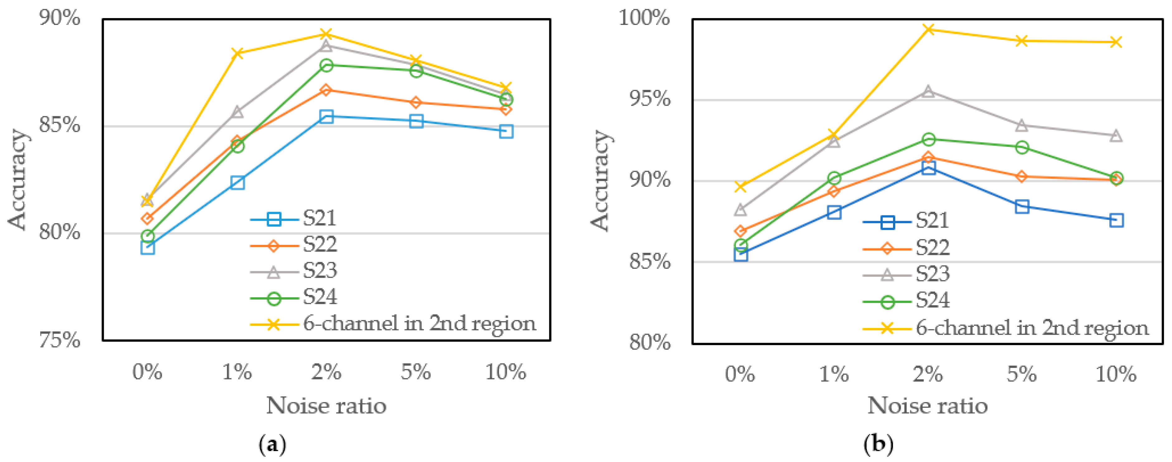 Sensors 22 00328 g011