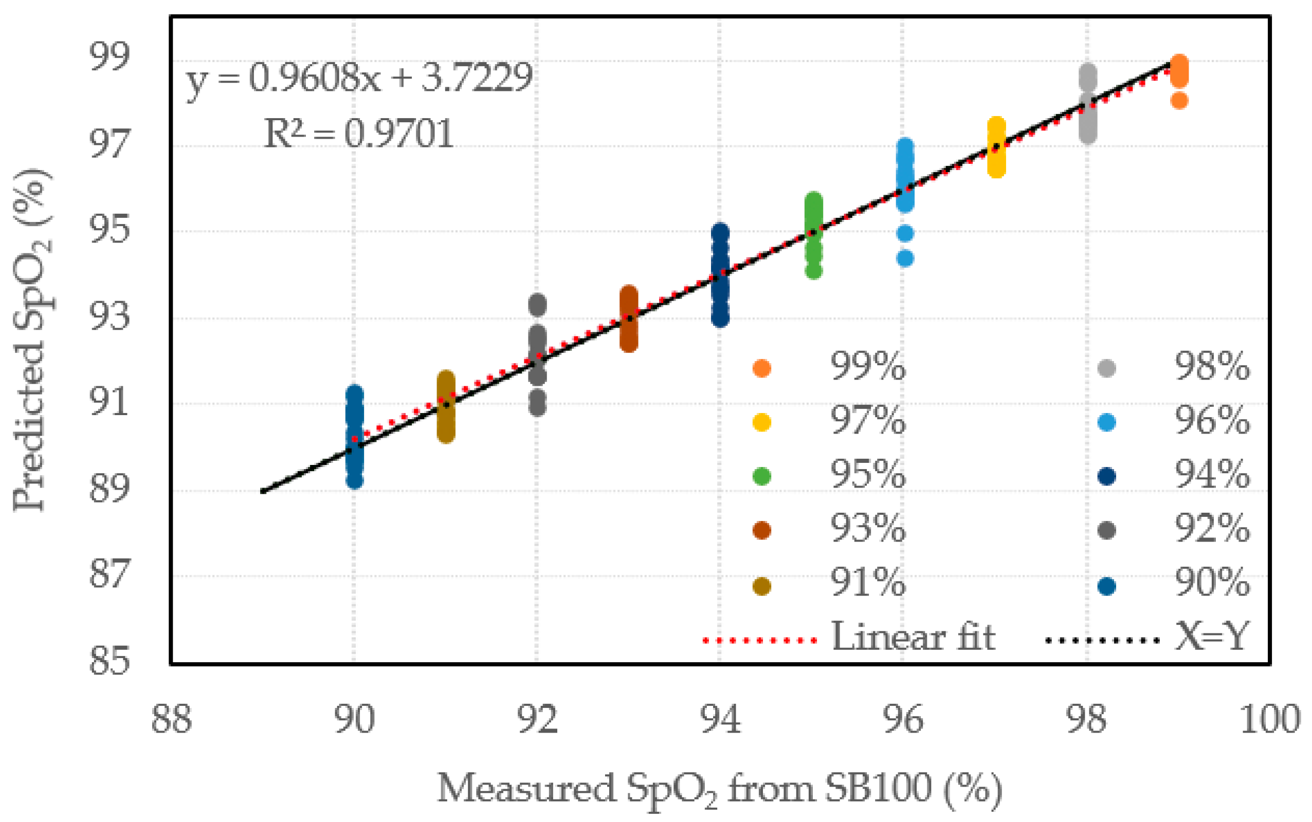 Sensors 22 00328 g012