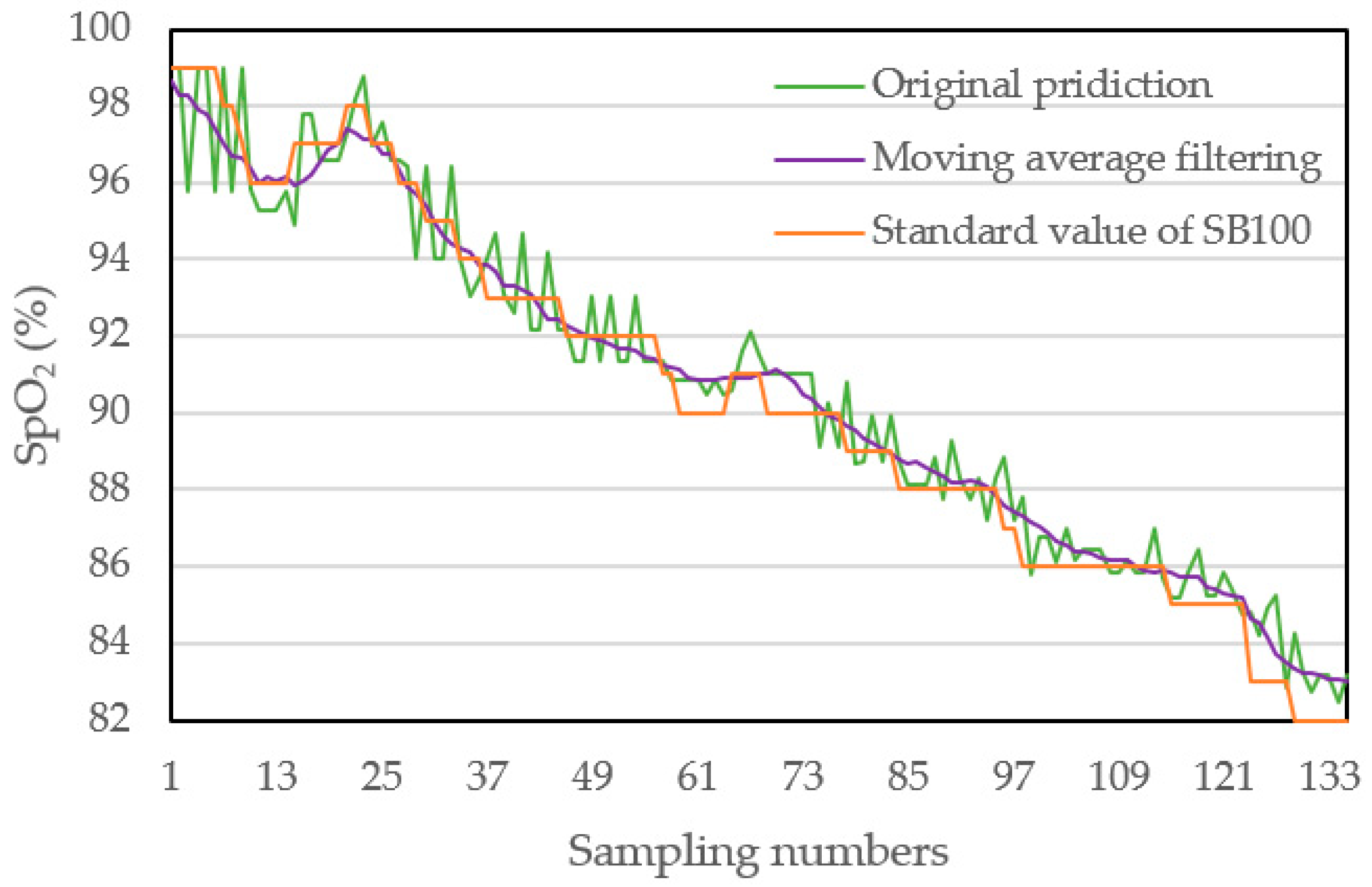 Sensors 22 00328 g013