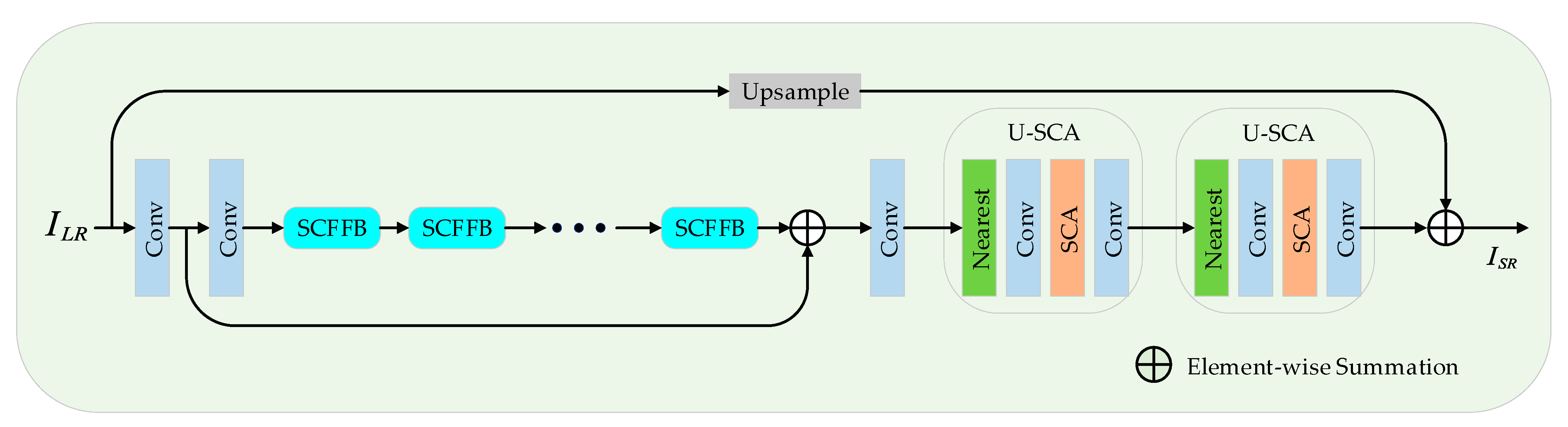 Sensors 22 00329 g002