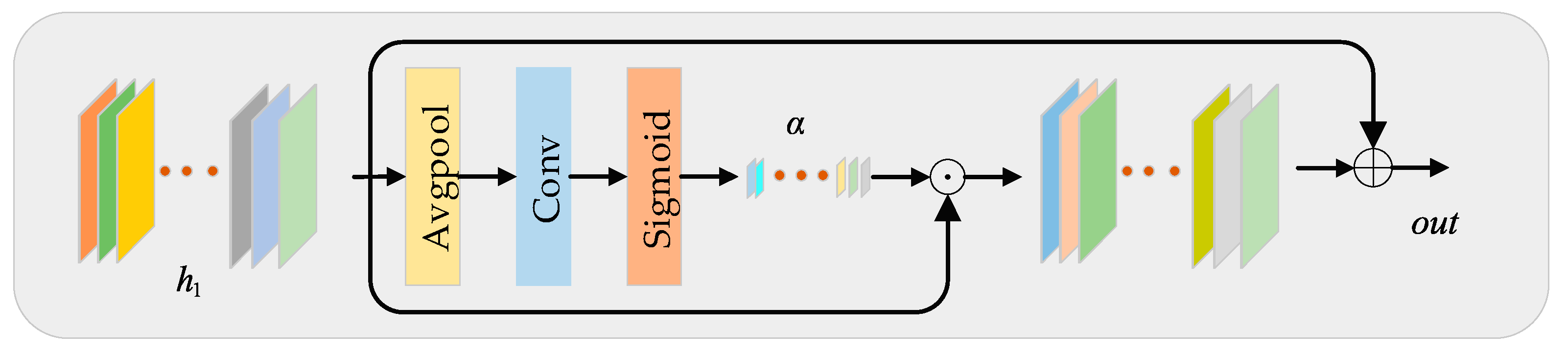 Sensors 22 00329 g004