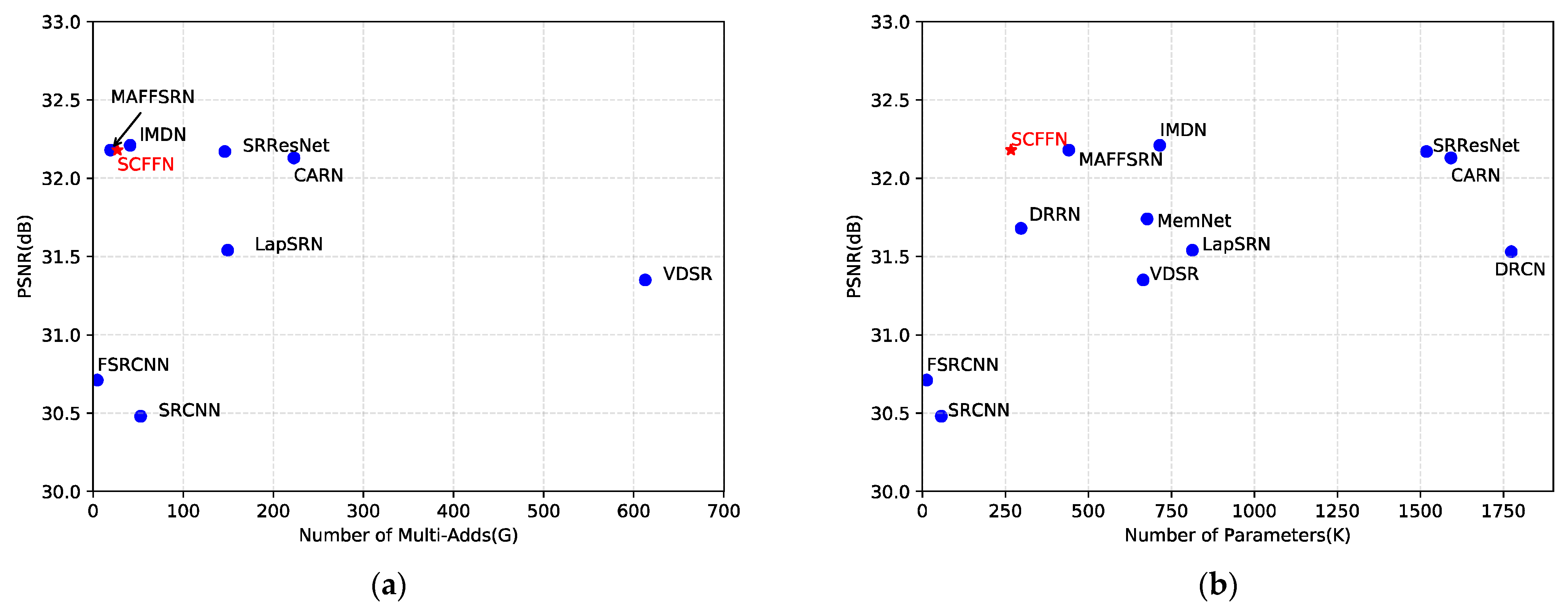 Sensors 22 00329 g009