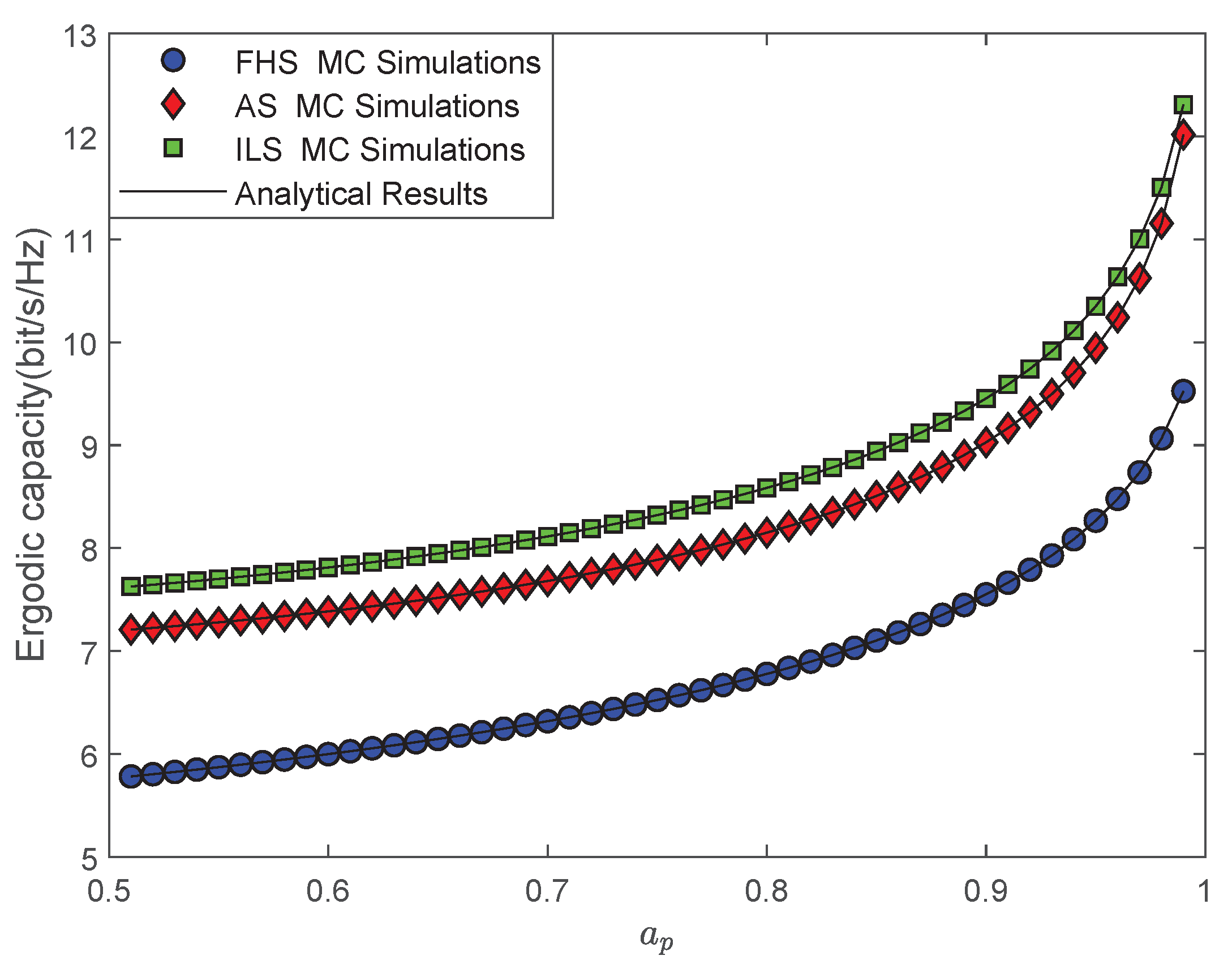 Sensors 22 00330 g002 550
