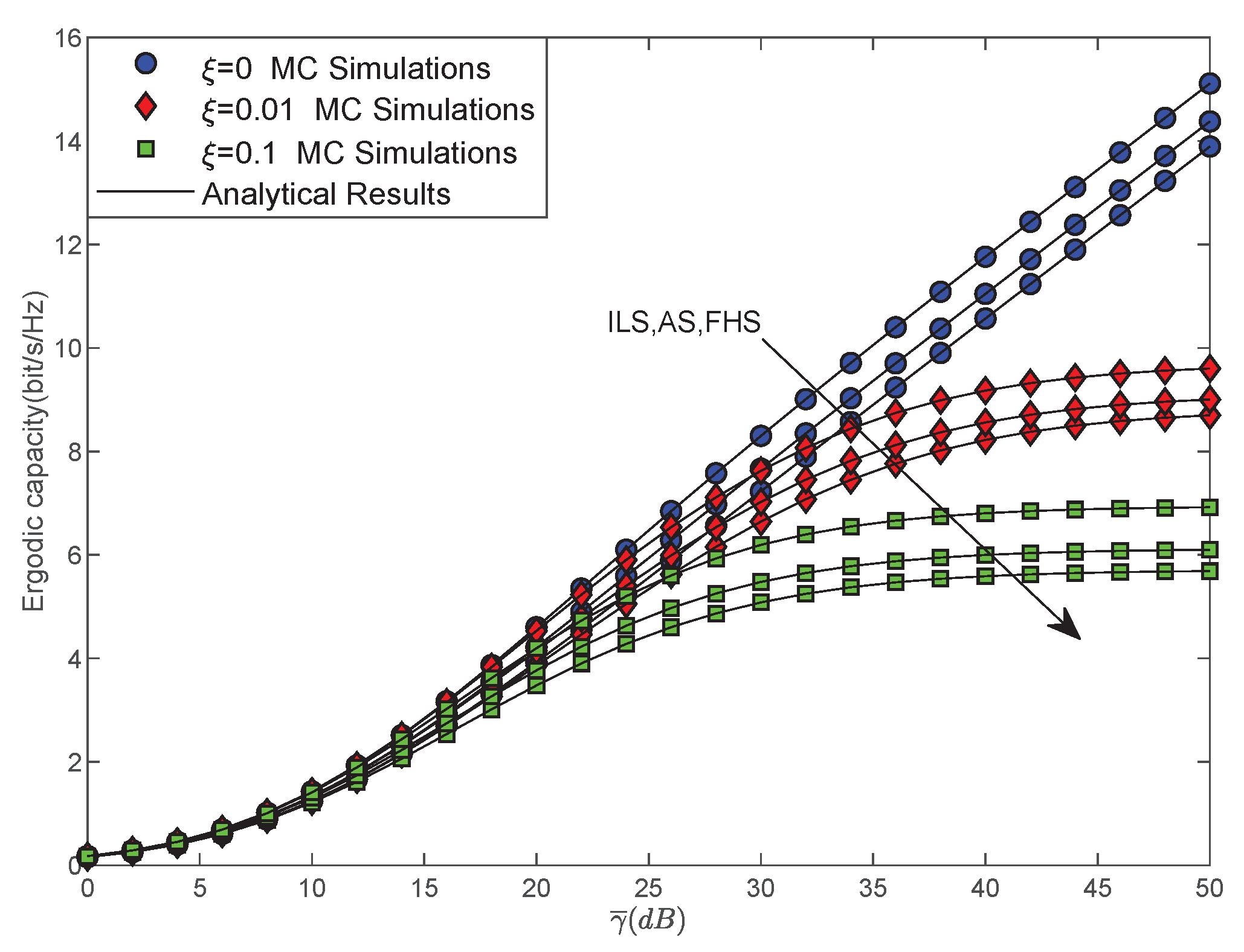 Sensors 22 00330 g004 550