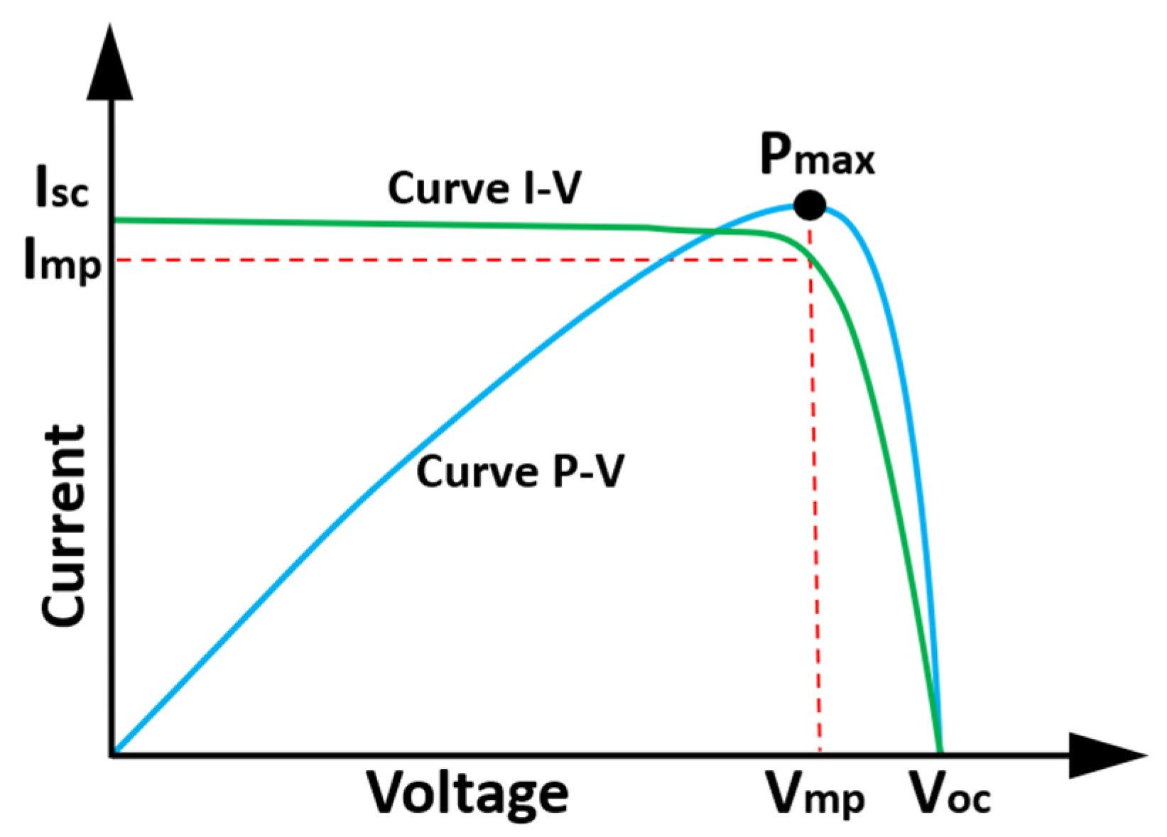 Sensors 22 00332 g002 550