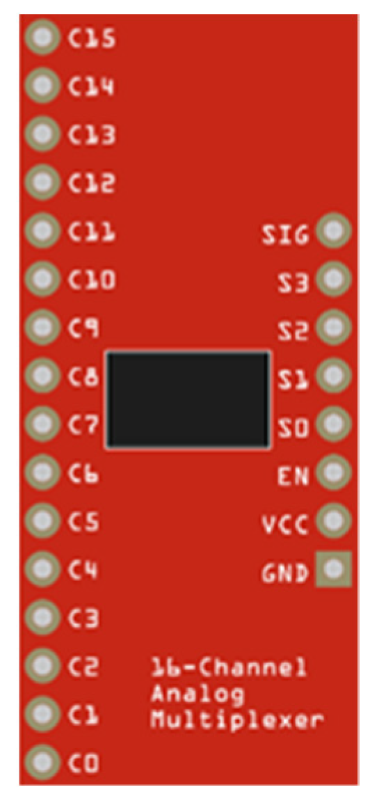 Sensors 22 00332 g005 550