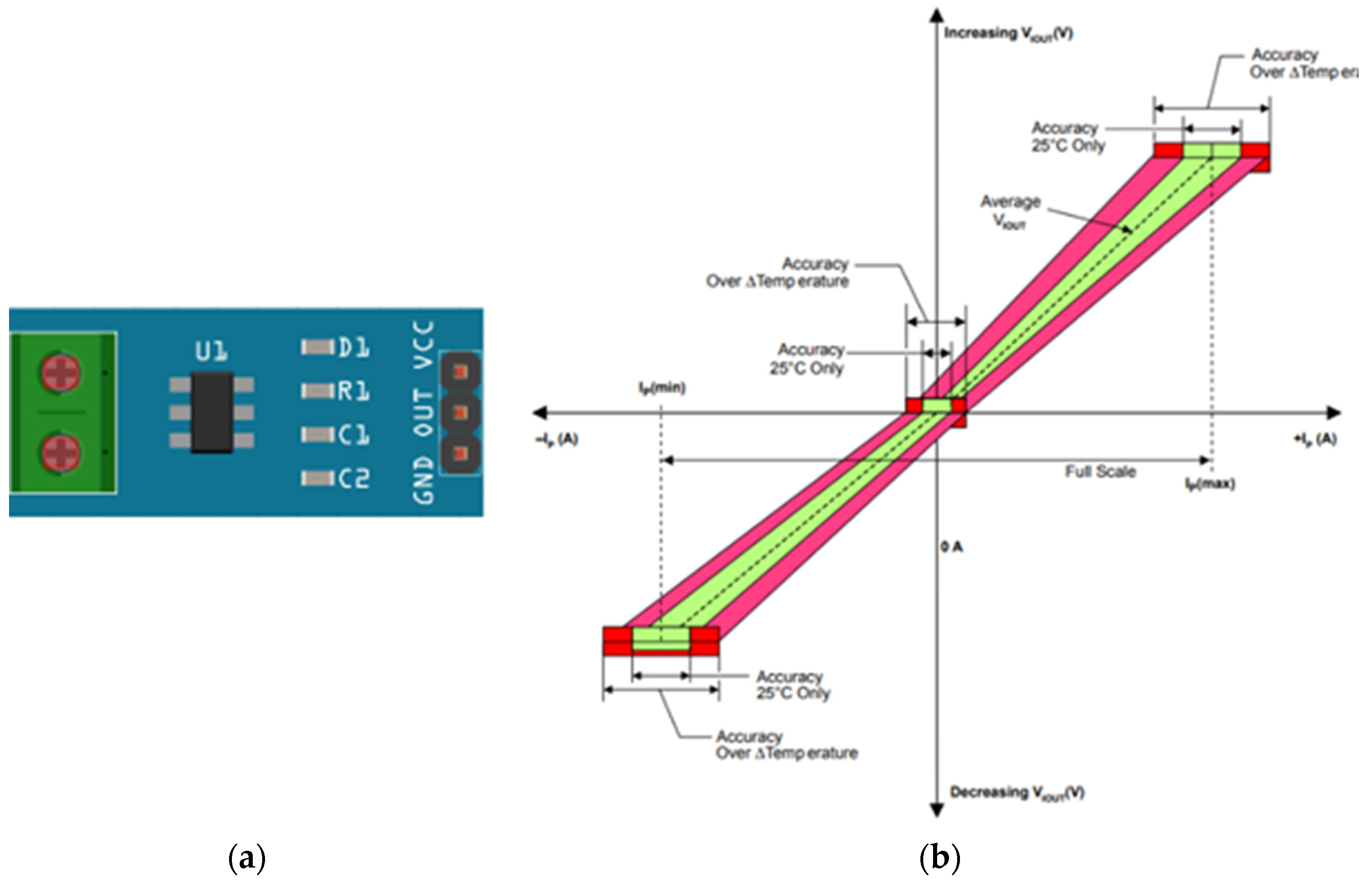 Sensors 22 00332 g006 550