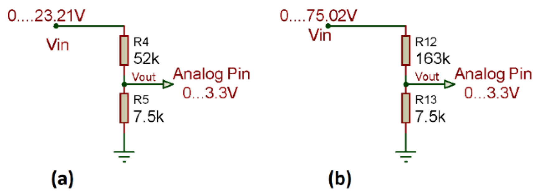 Sensors 22 00332 g011 550