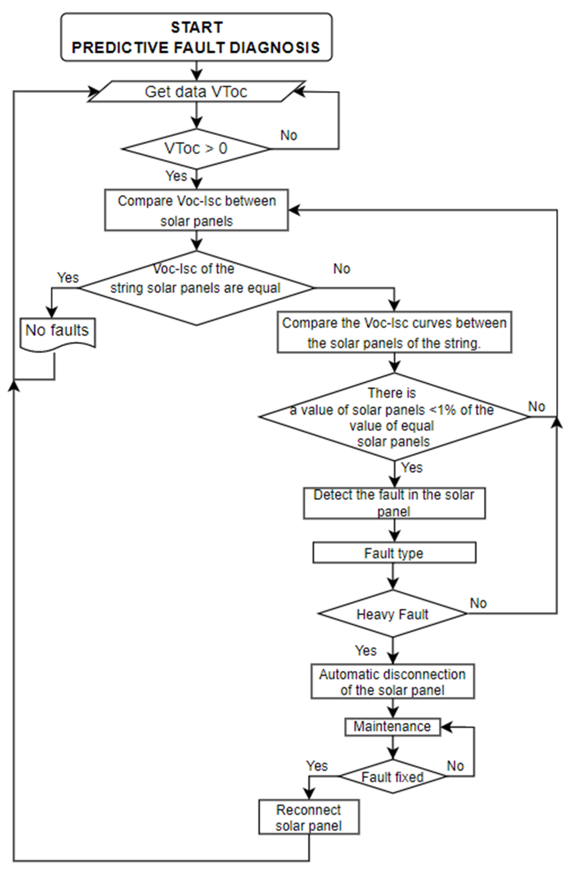 Sensors 22 00332 g015 550