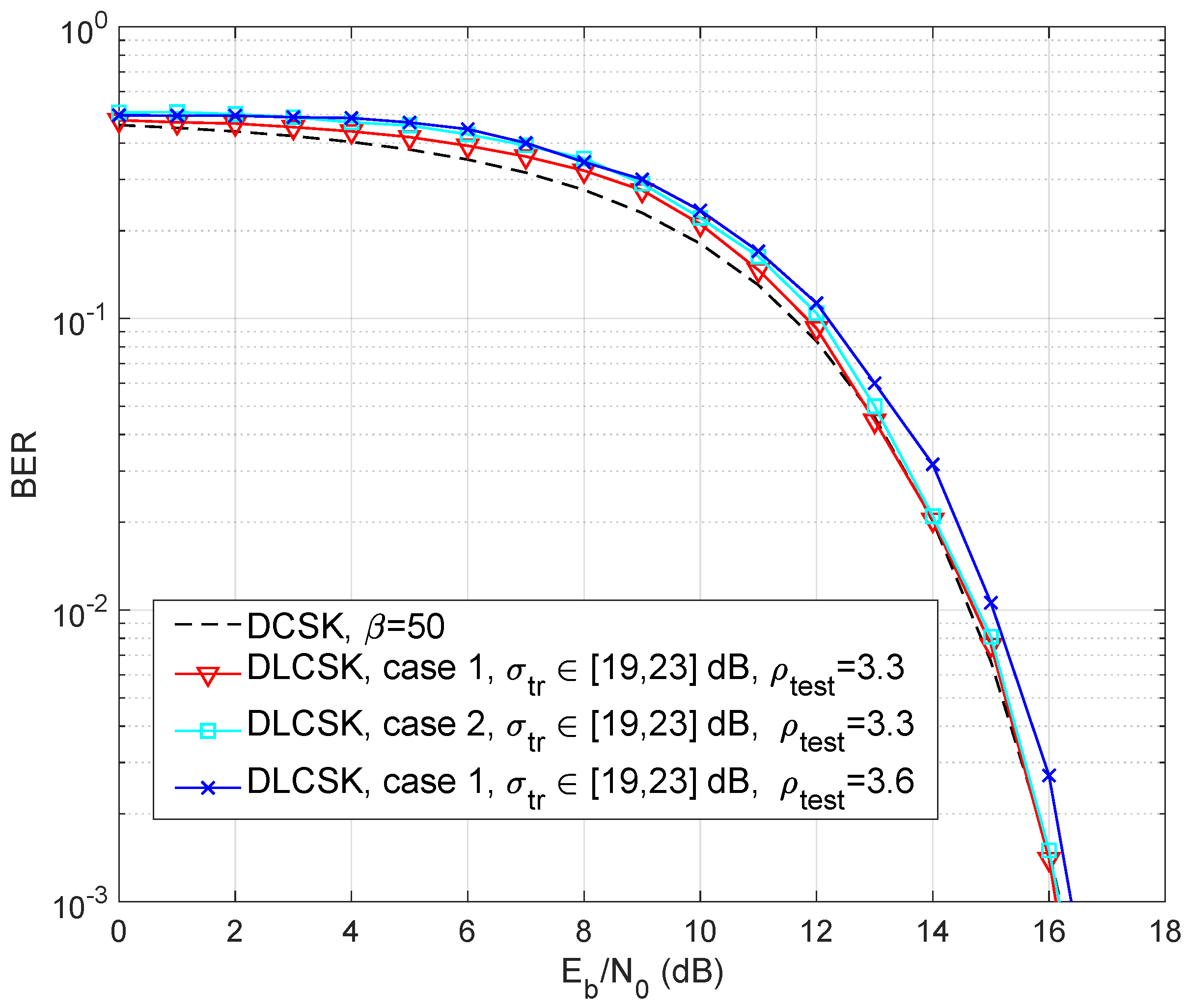 Sensors 22 00333 g005 550