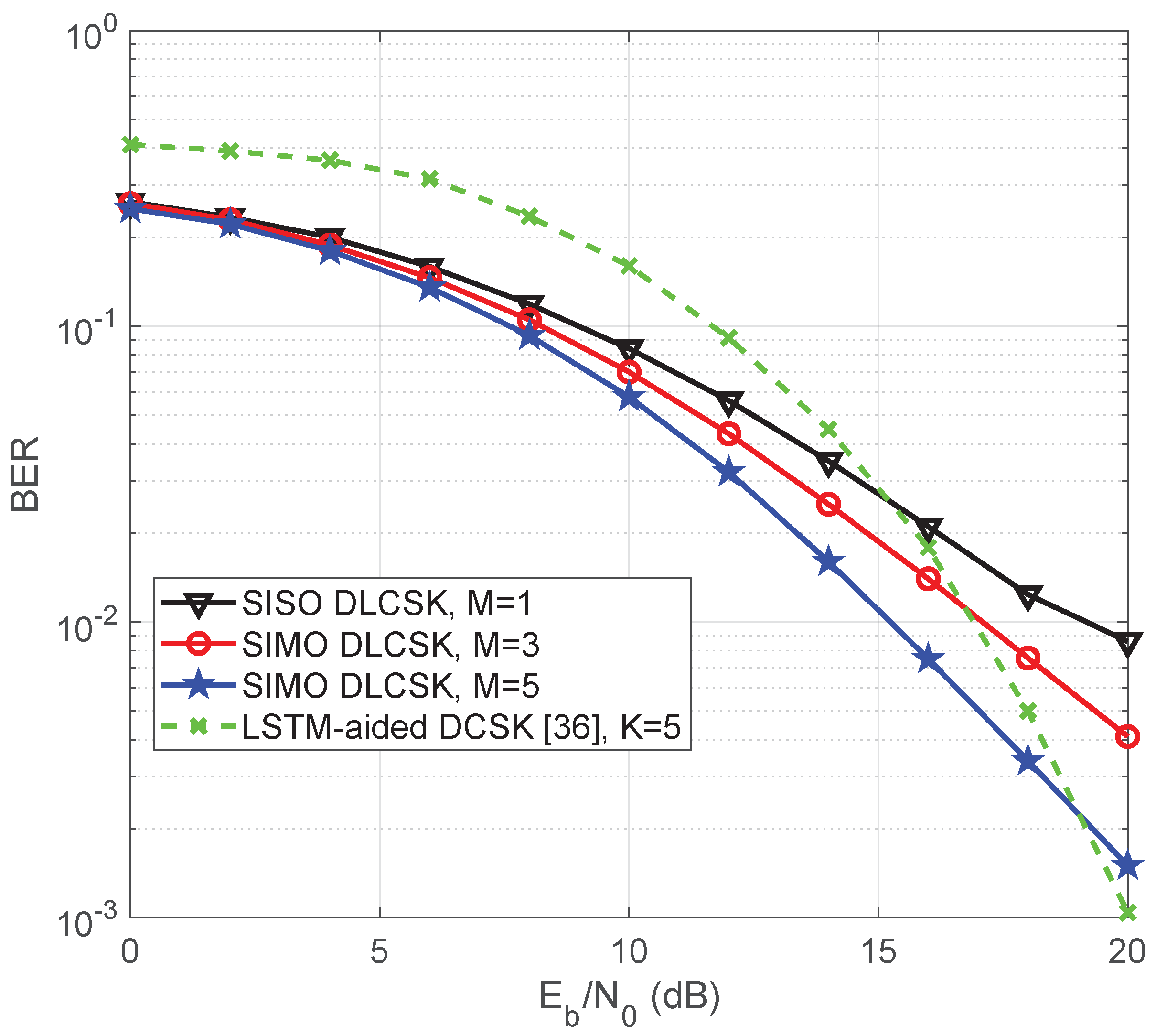 Sensors 22 00333 g011 550