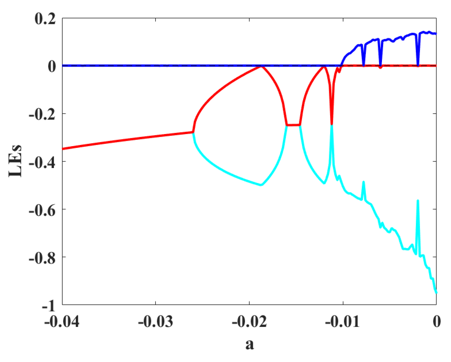 Sensors 22 00334 g006 550