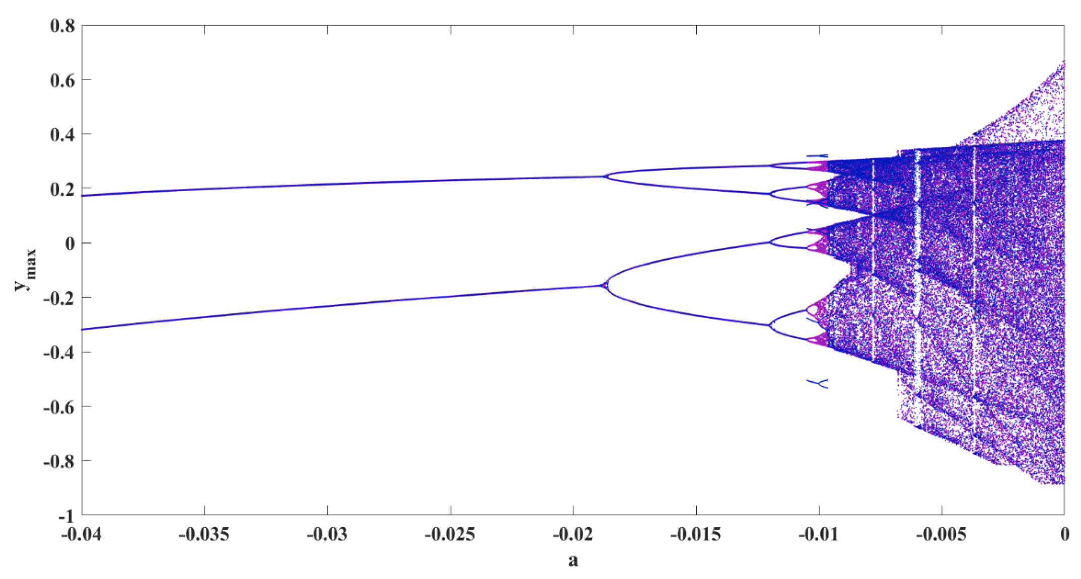 Sensors 22 00334 g007 550