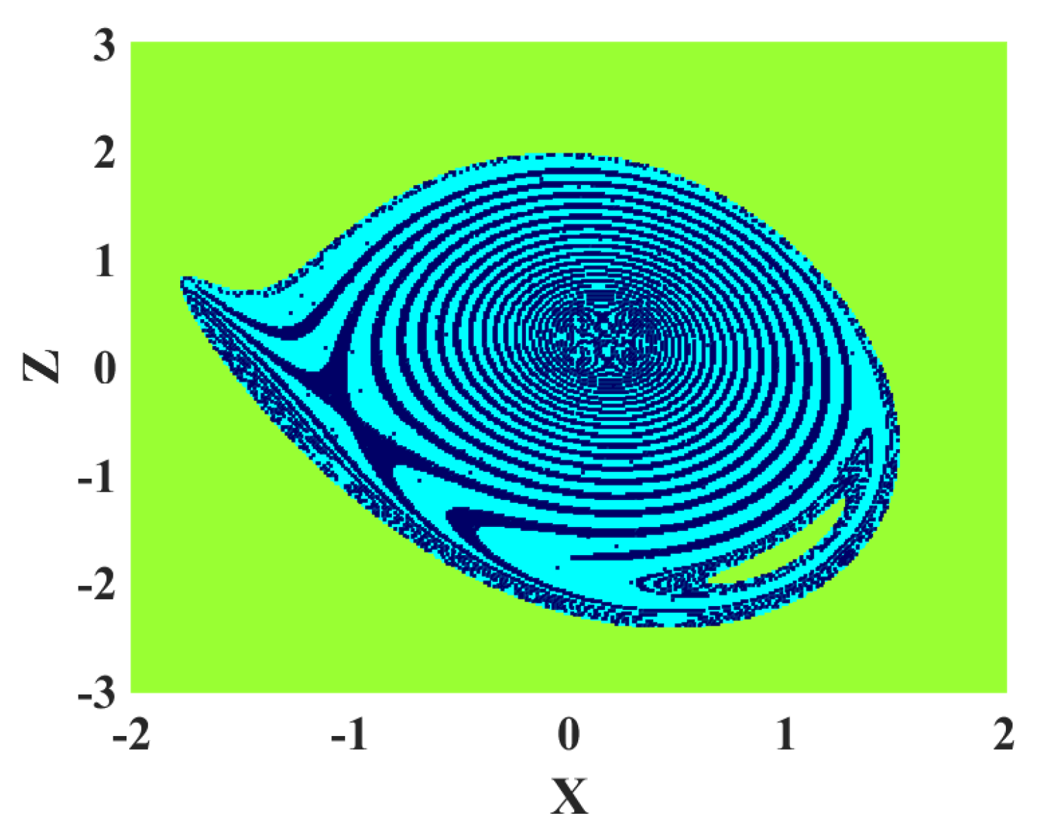 Sensors 22 00334 g008 550