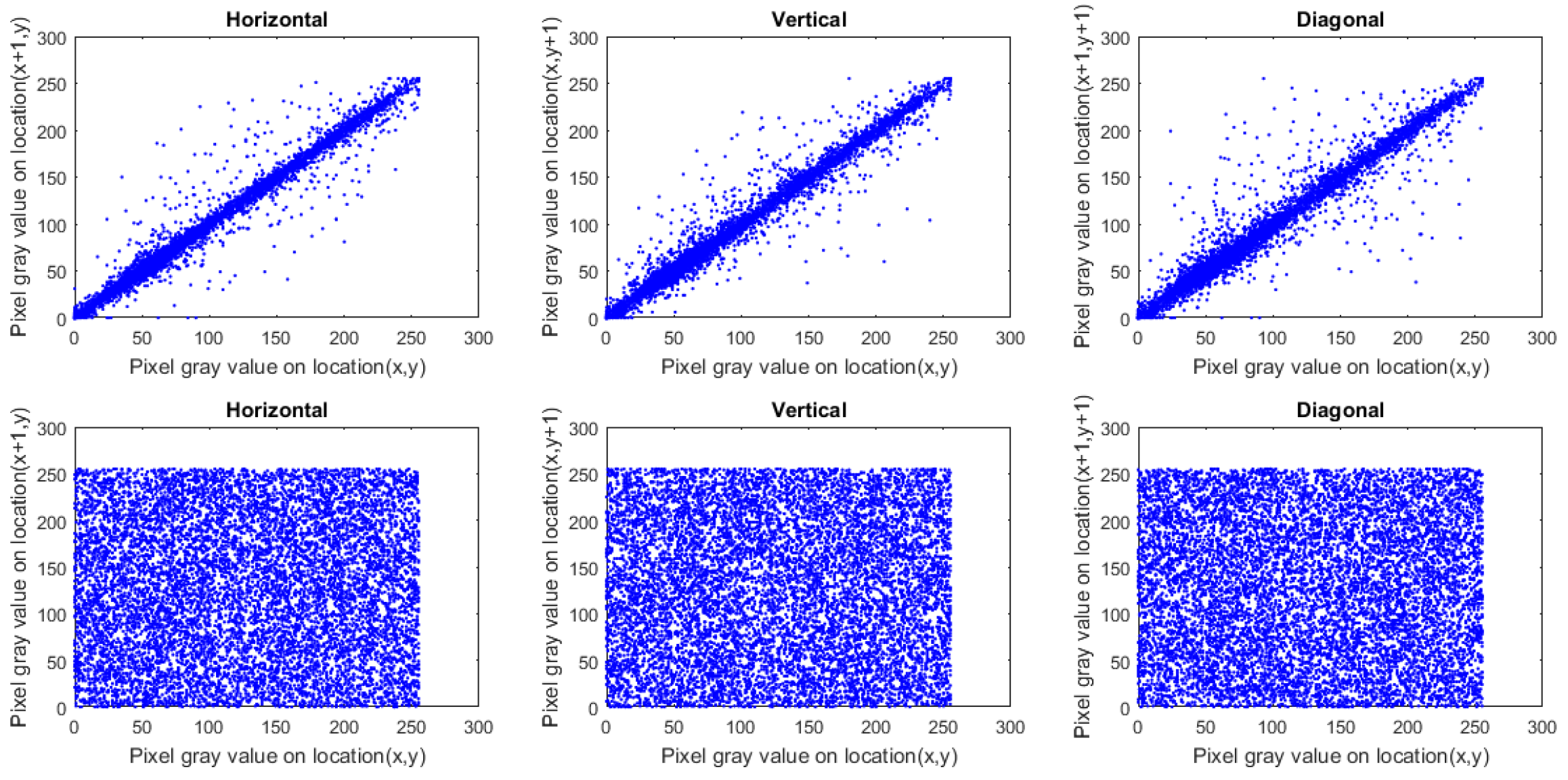 Sensors 22 00334 g013 550