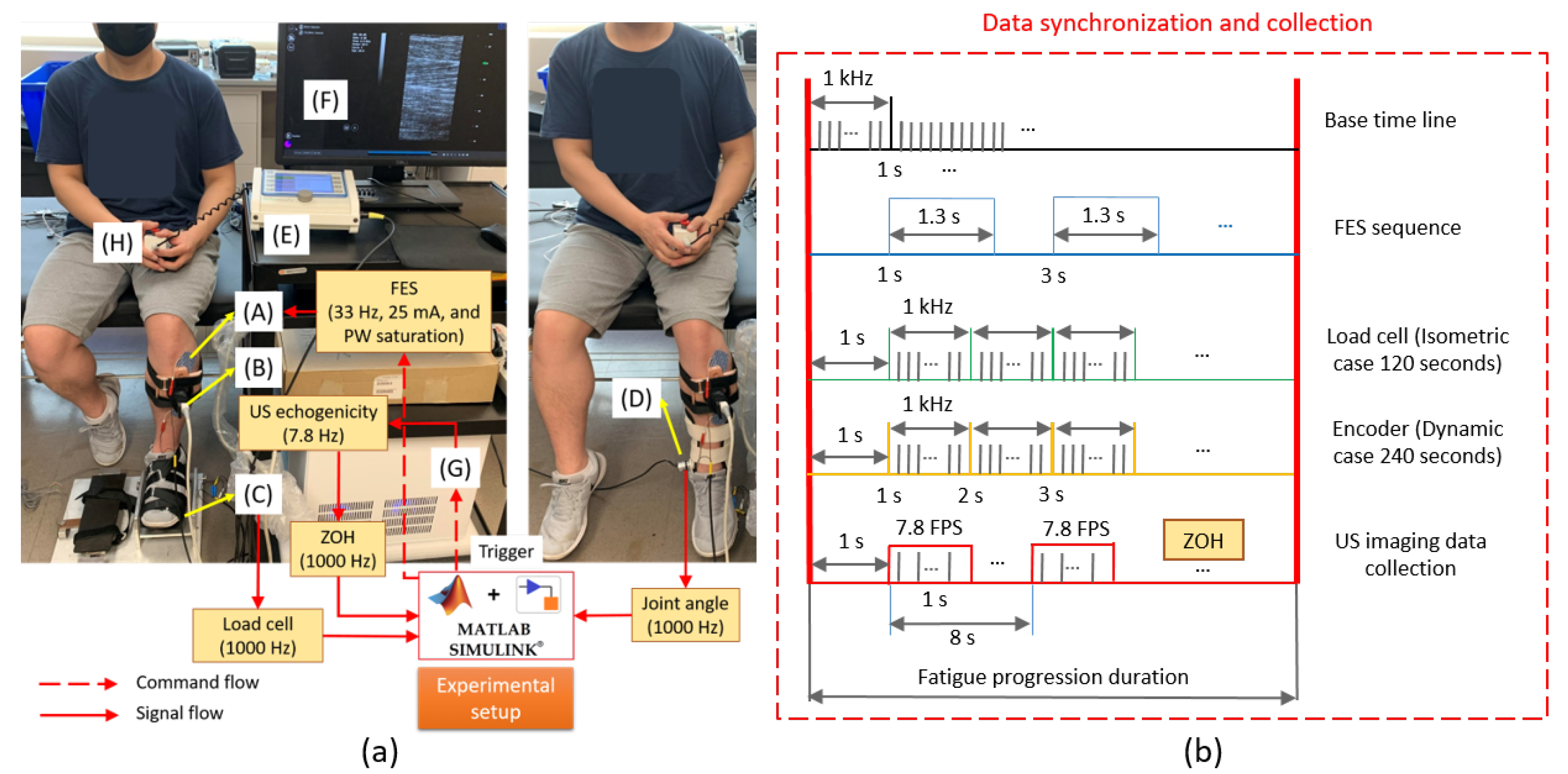 Sensors 22 00335 g001