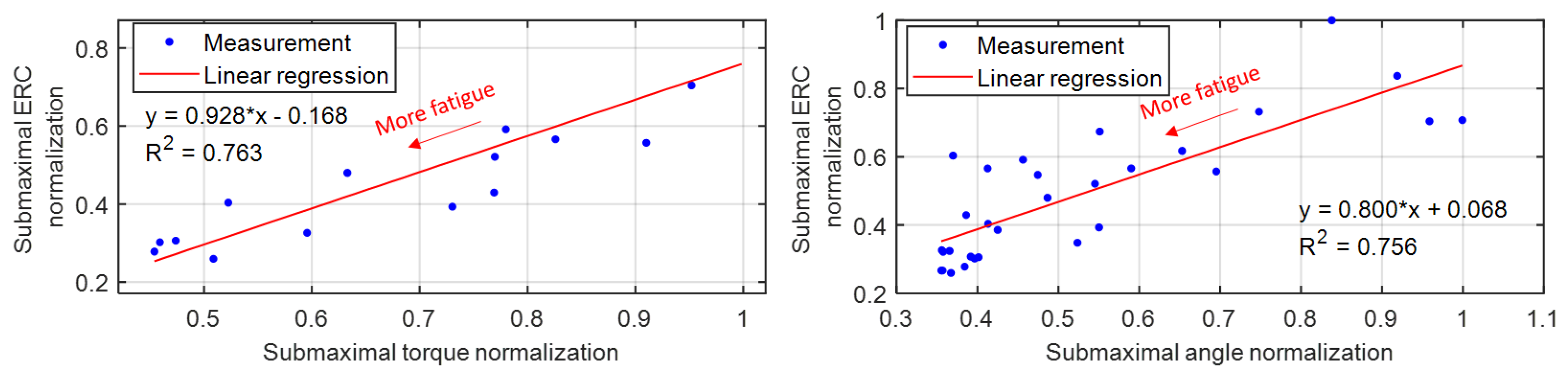 Sensors 22 00335 g008