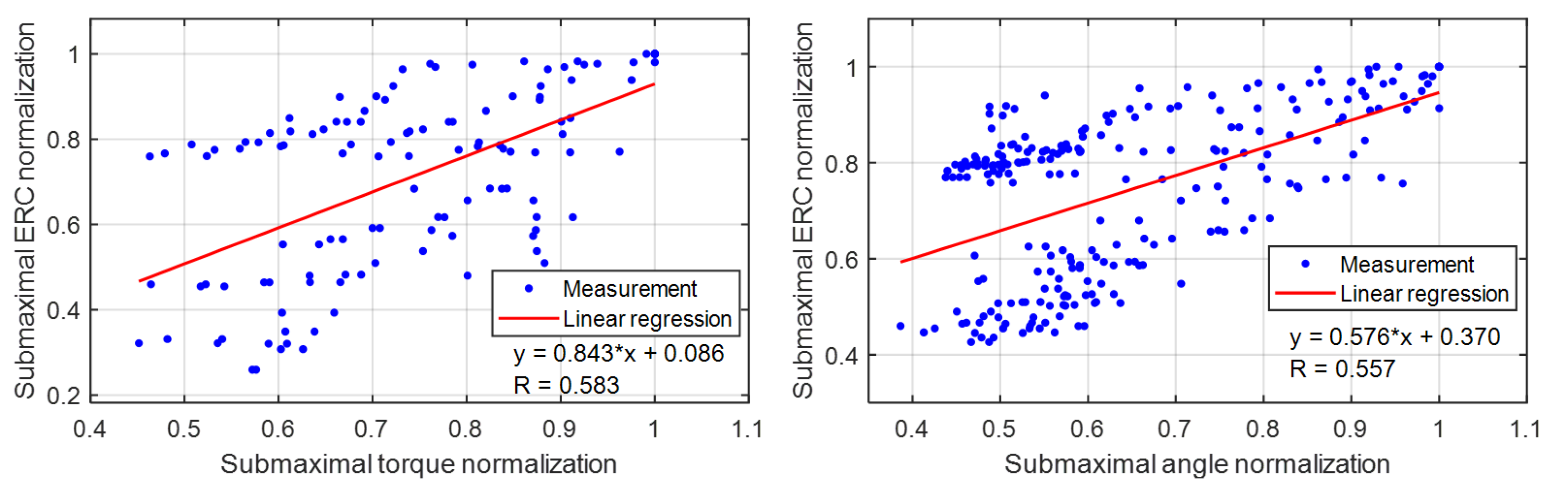 Sensors 22 00335 g009