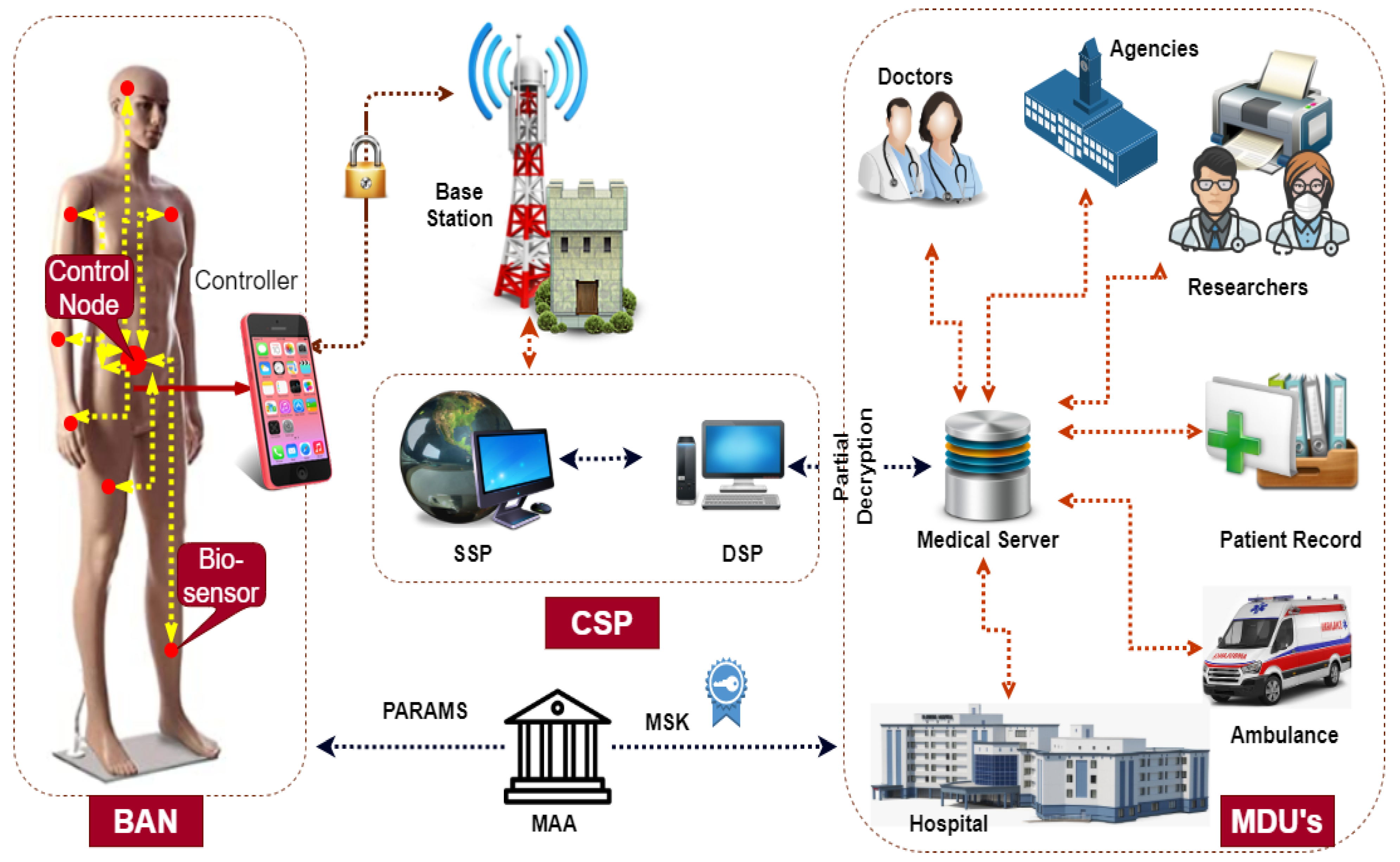 Sensors 22 00336 g002 550