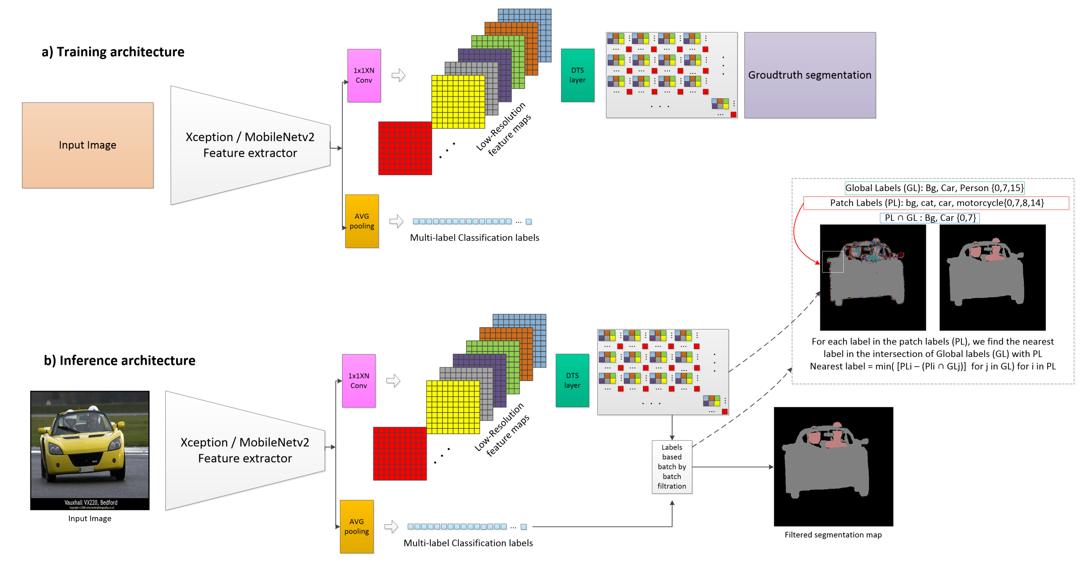 Sensors 22 00337 g002