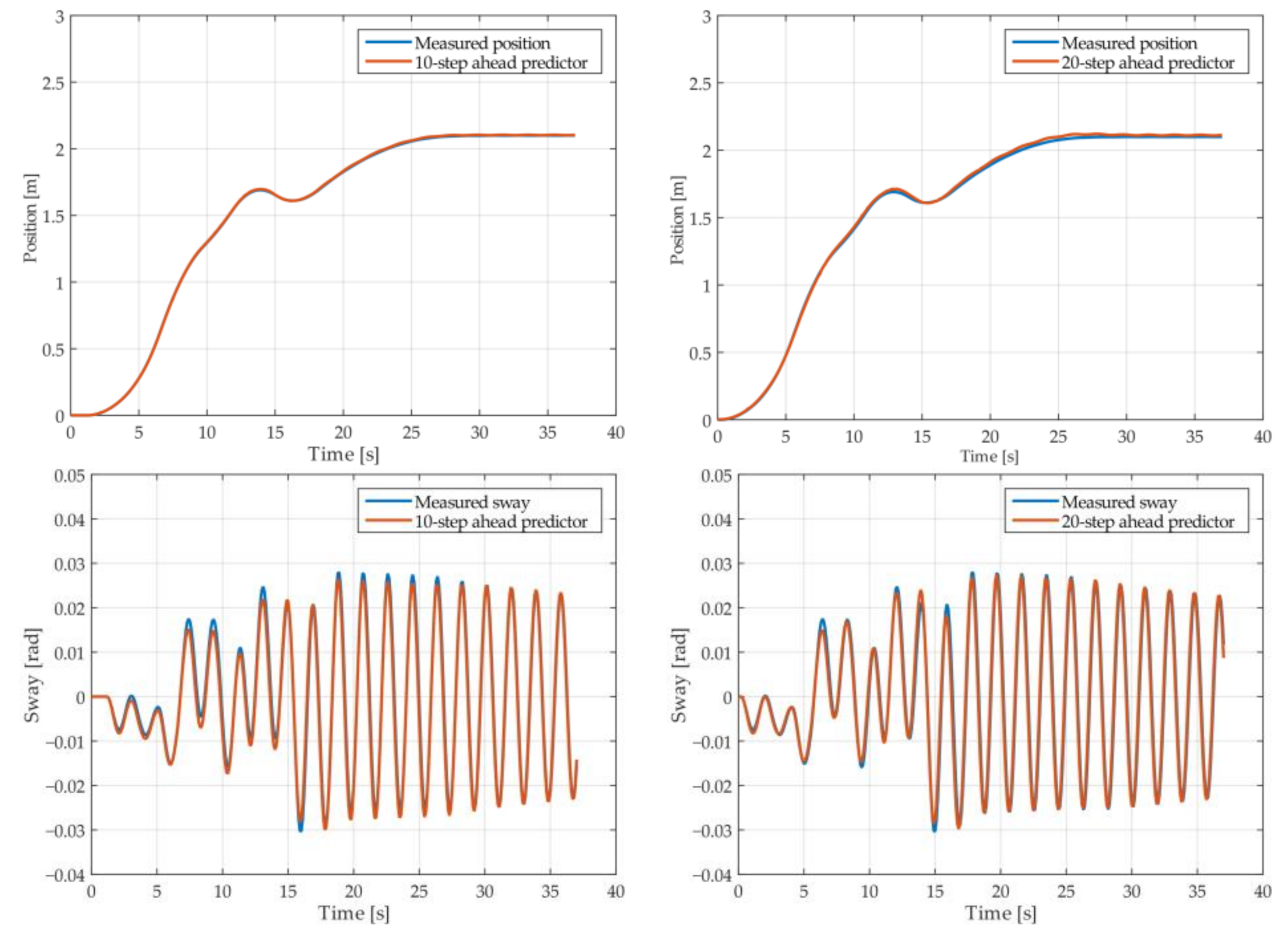 Sensors 22 00339 g005