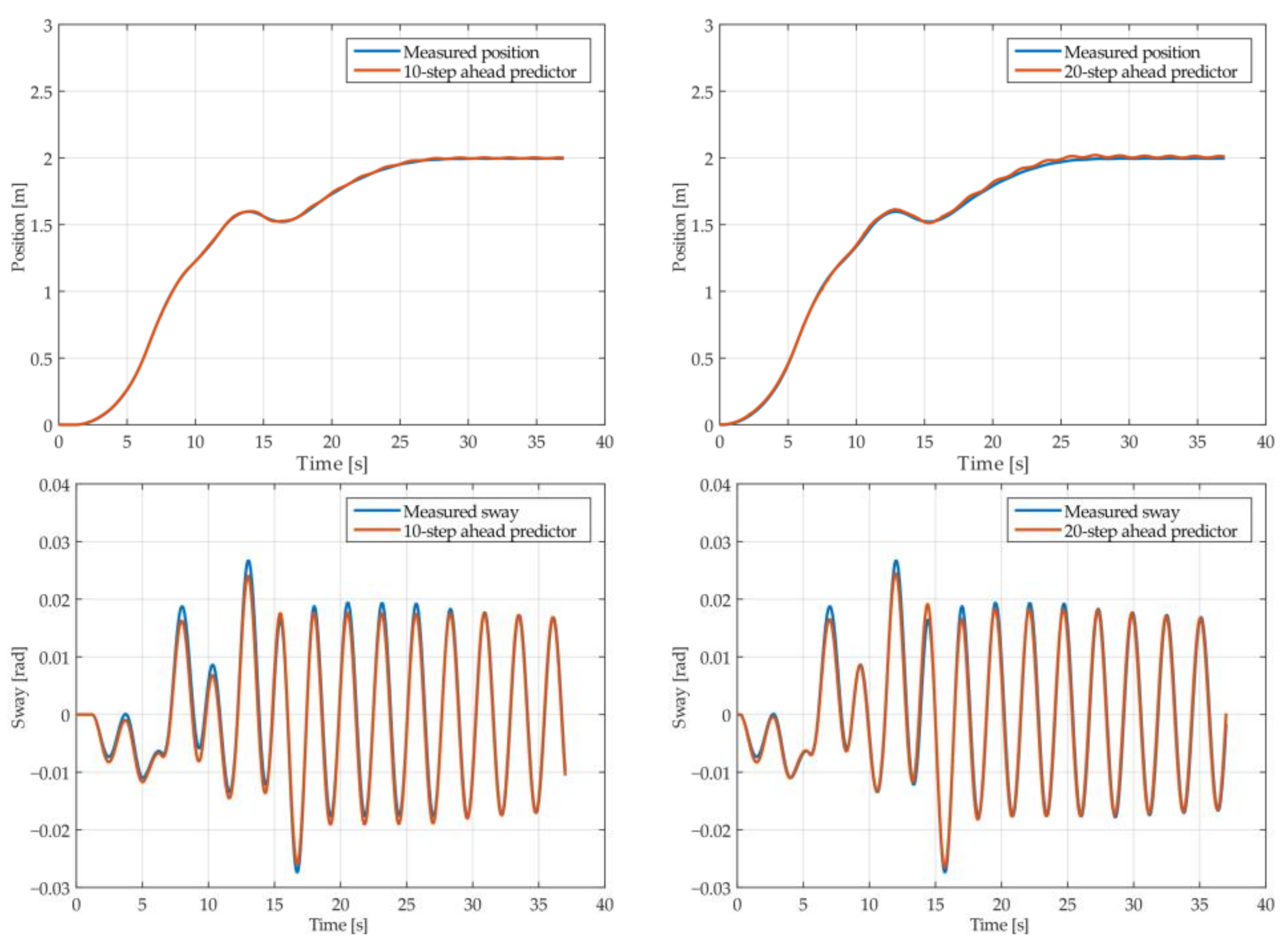Sensors 22 00339 g006