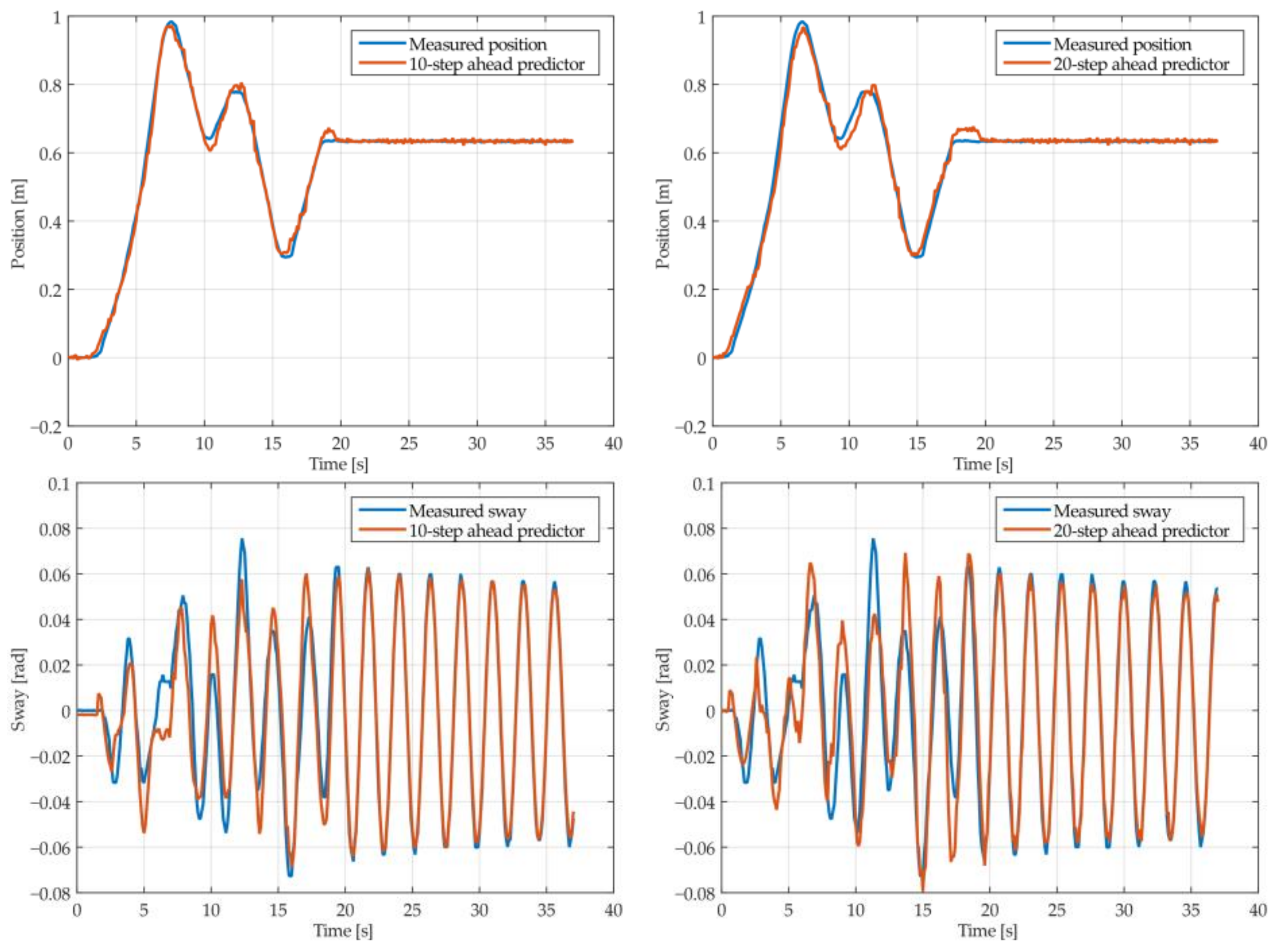 Sensors 22 00339 g014