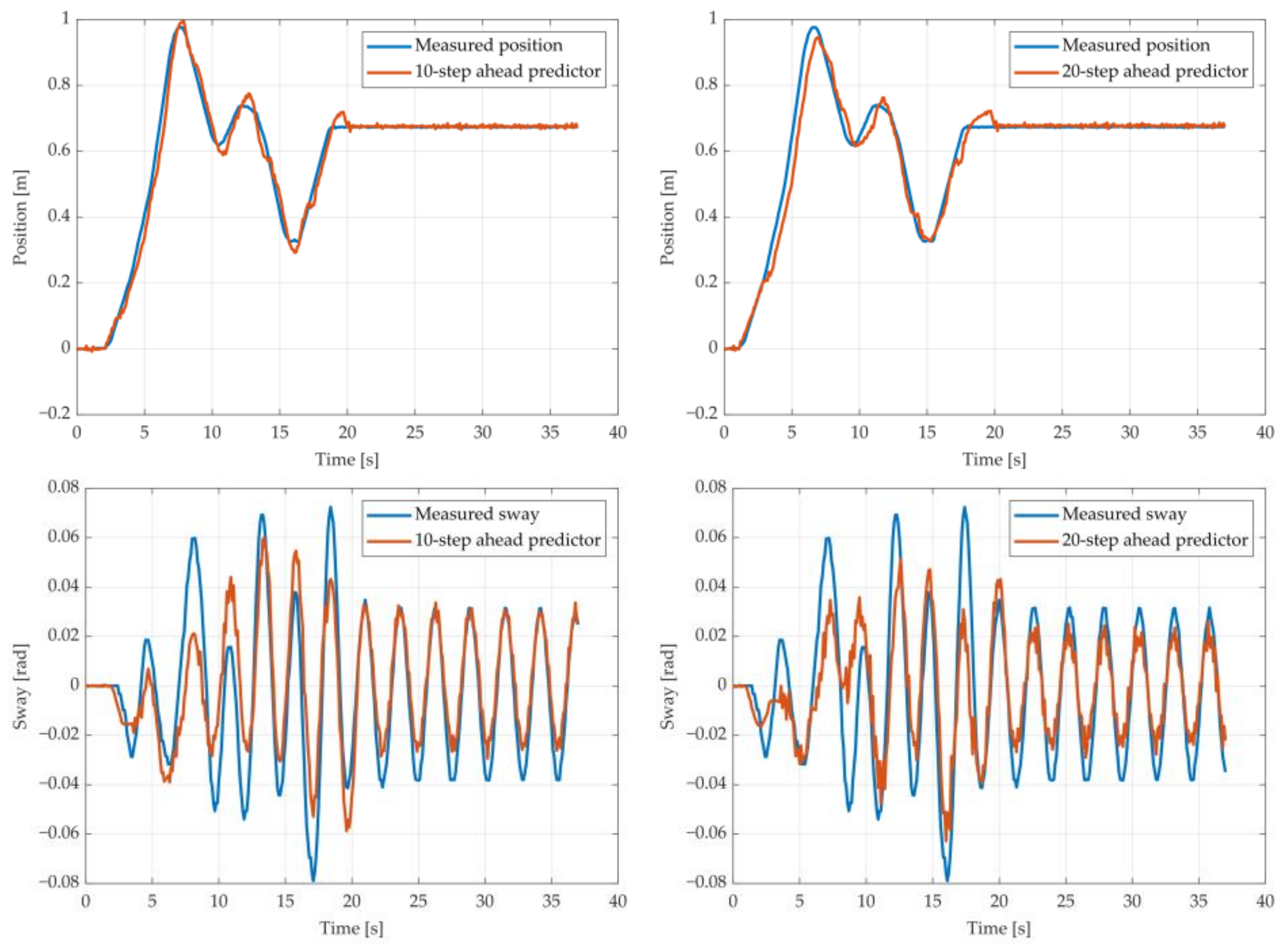 Sensors 22 00339 g018