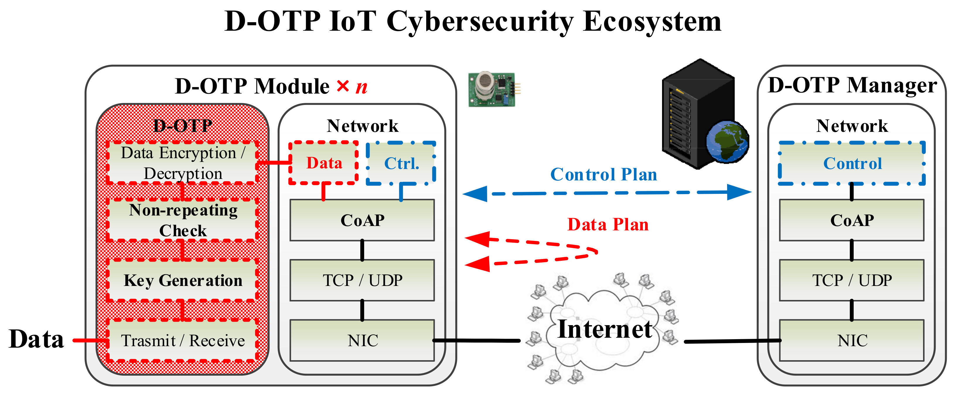 Sensors 22 00340 g003 550