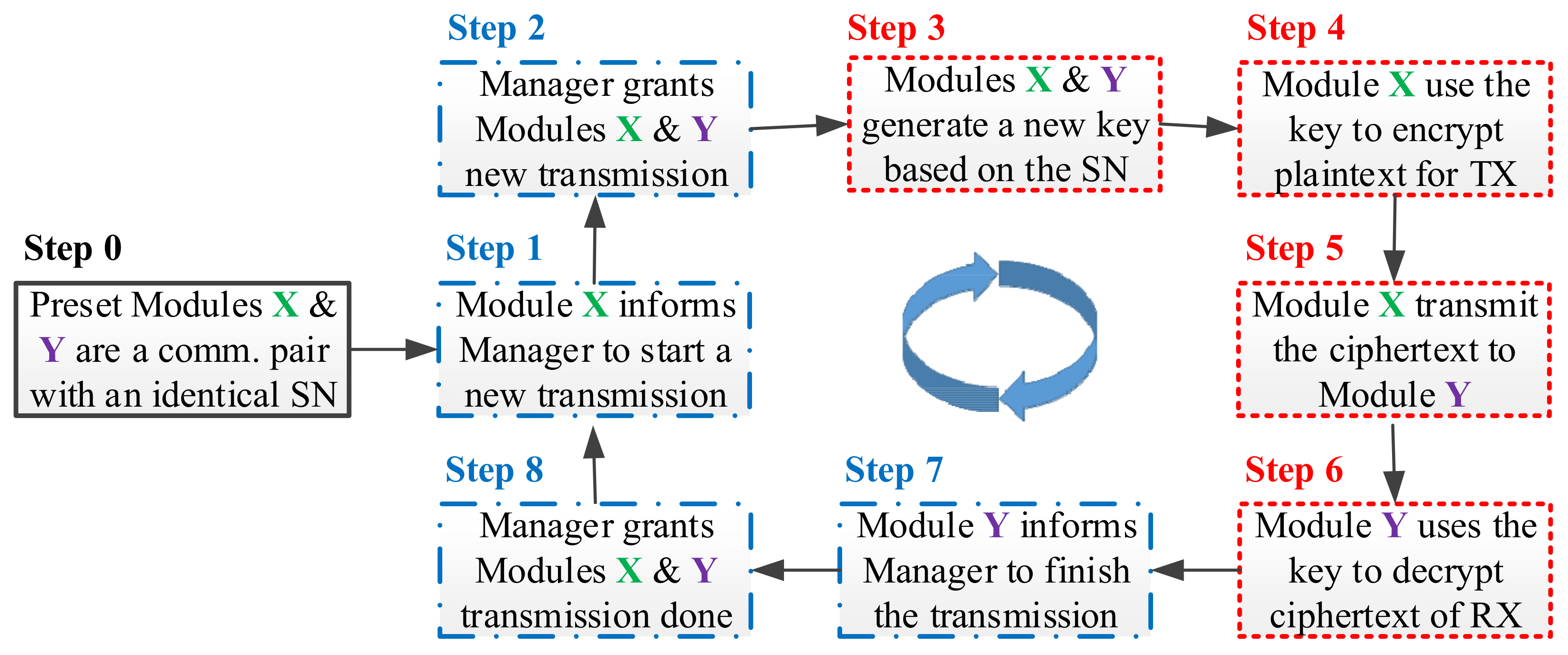 Sensors 22 00340 g004 550