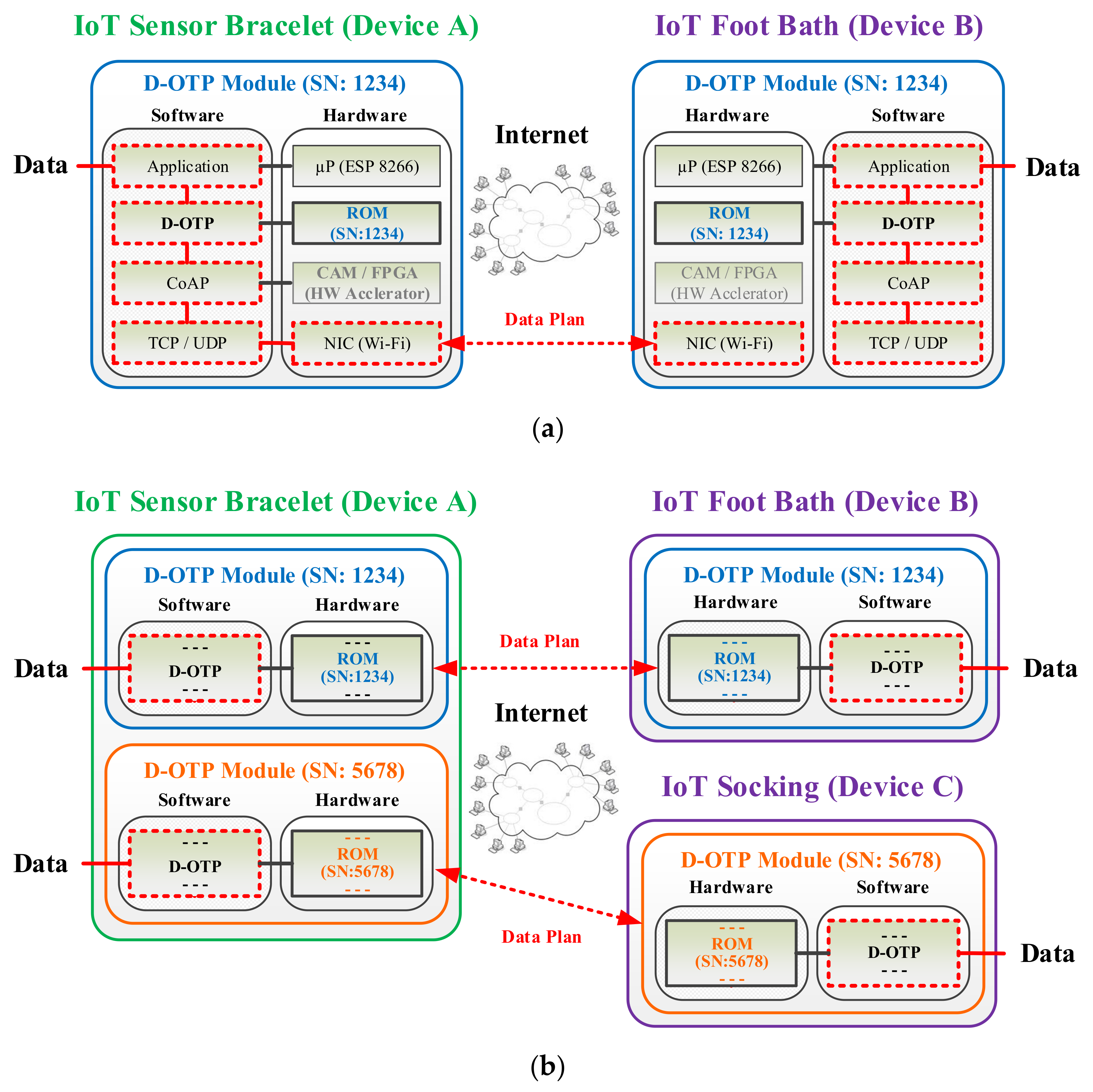 Sensors 22 00340 g006 550
