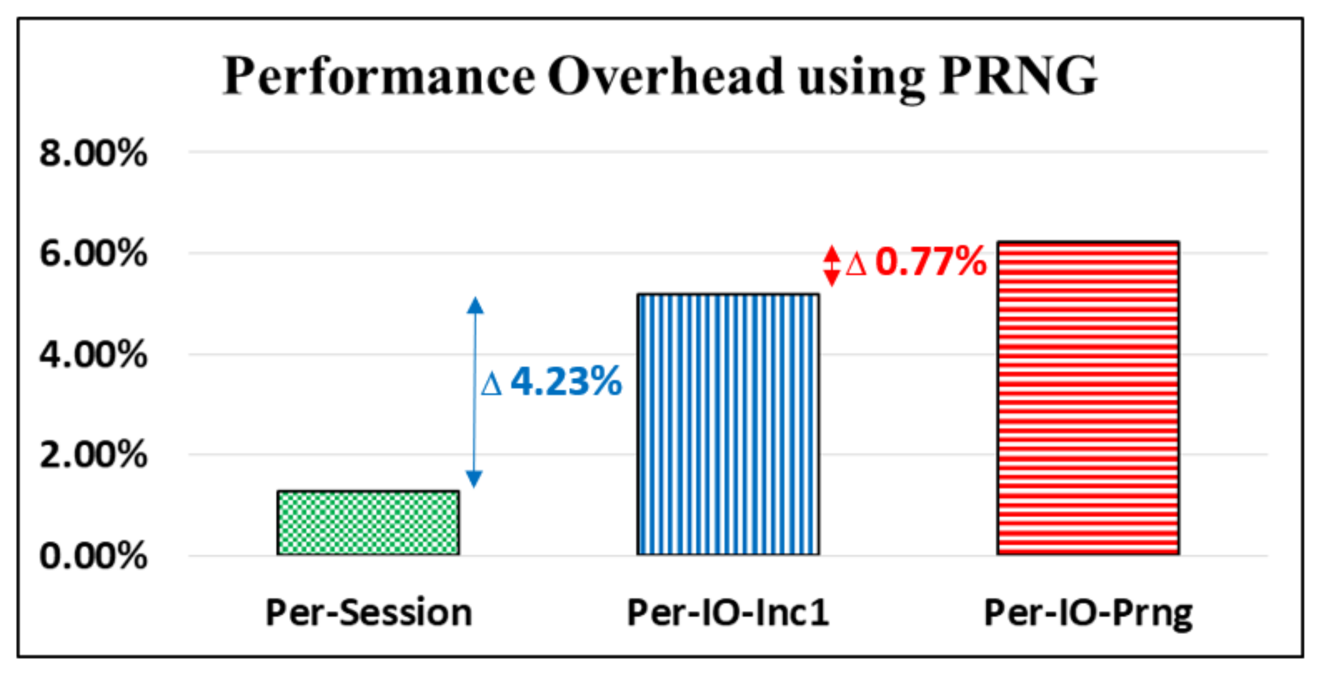 Sensors 22 00340 g013 550
