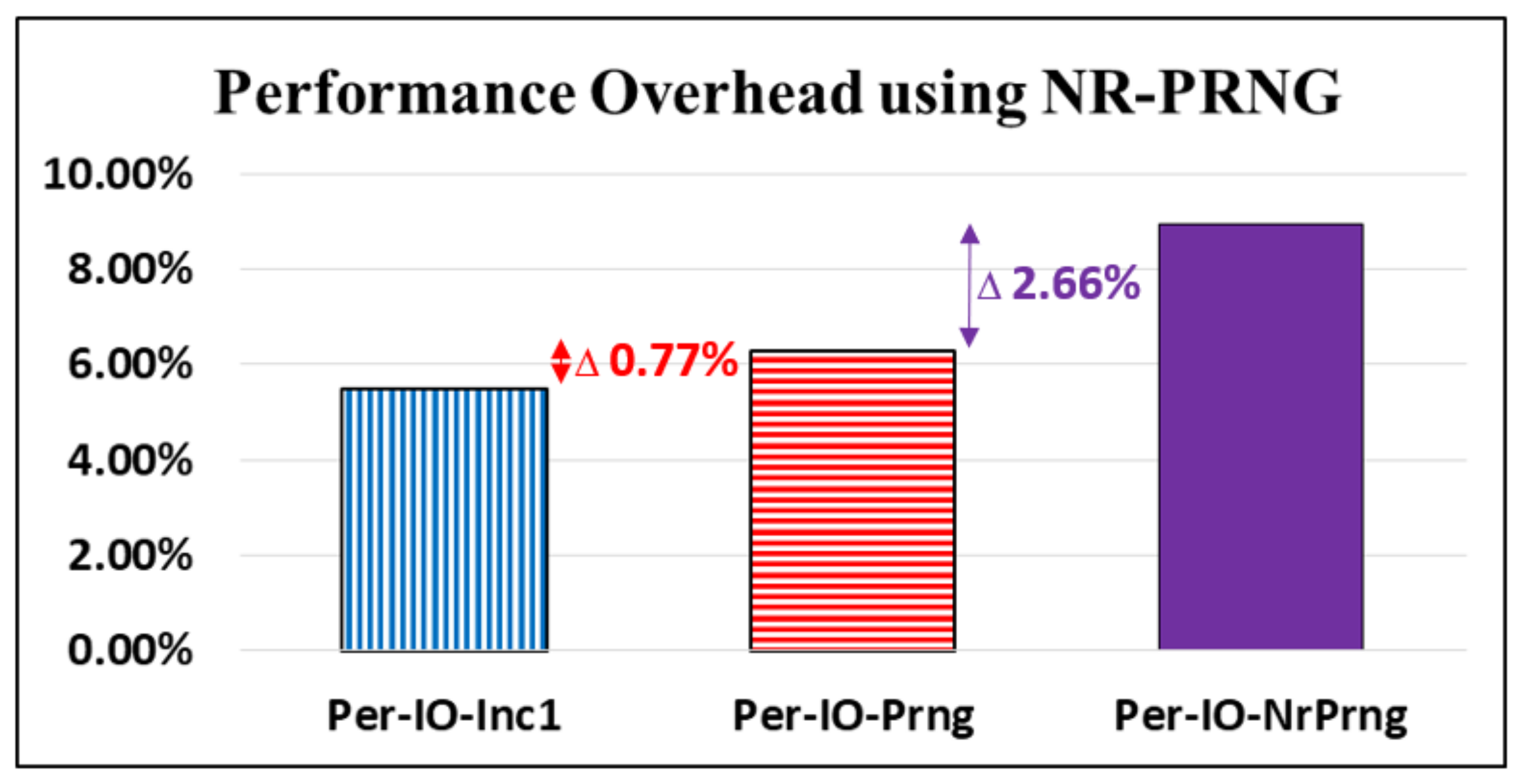 Sensors 22 00340 g014 550