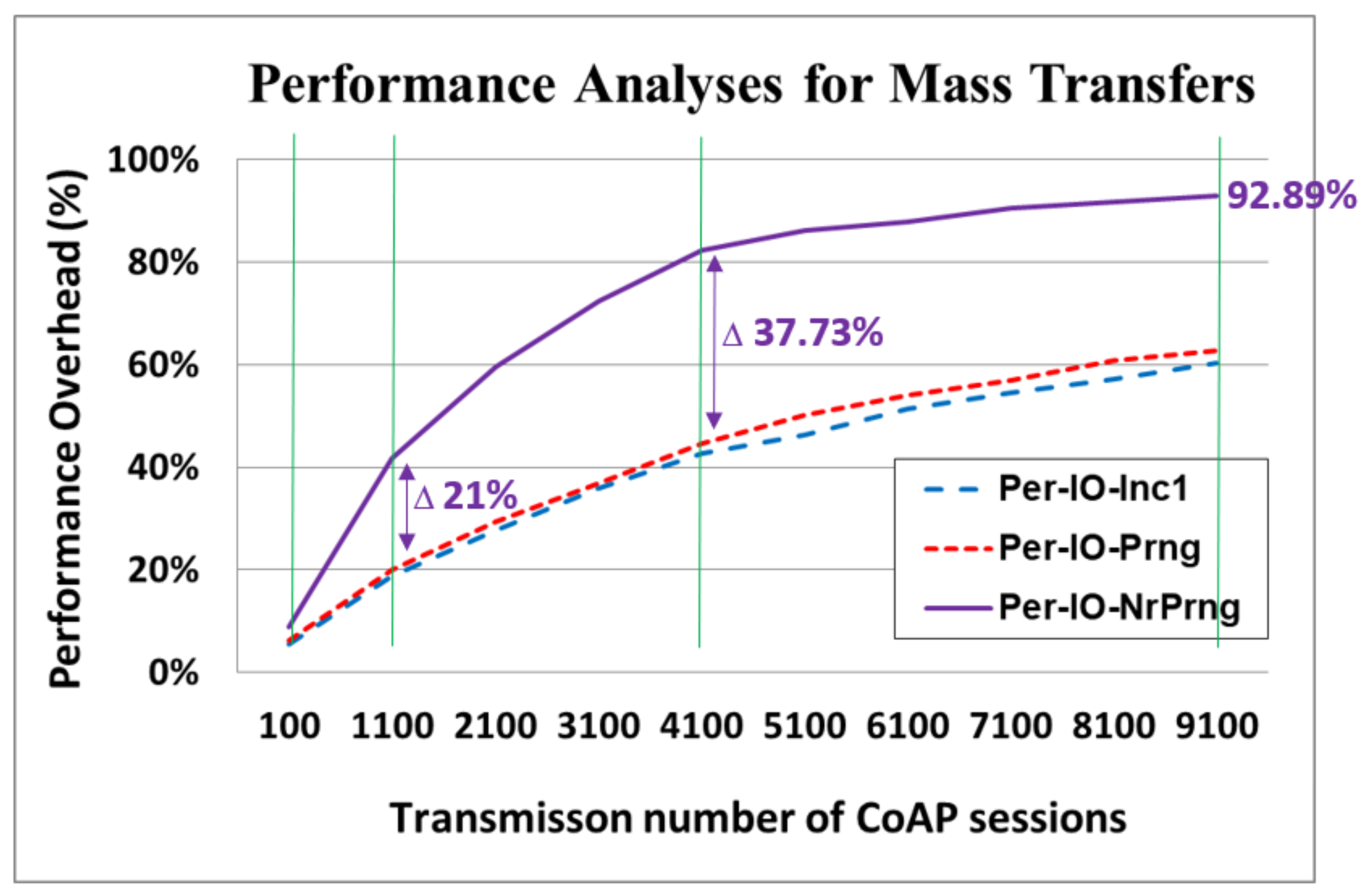 Sensors 22 00340 g015 550
