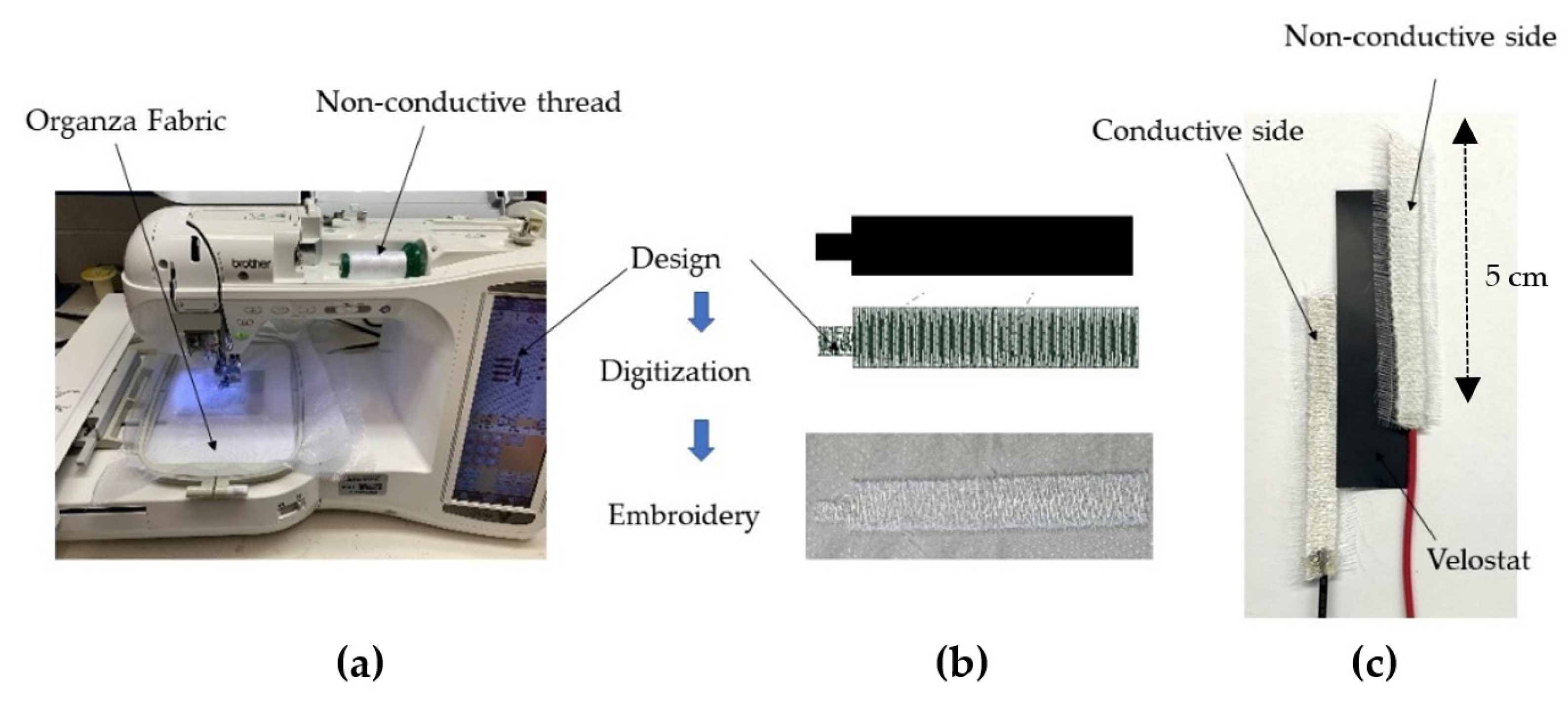 Sensors 22 00342 g005