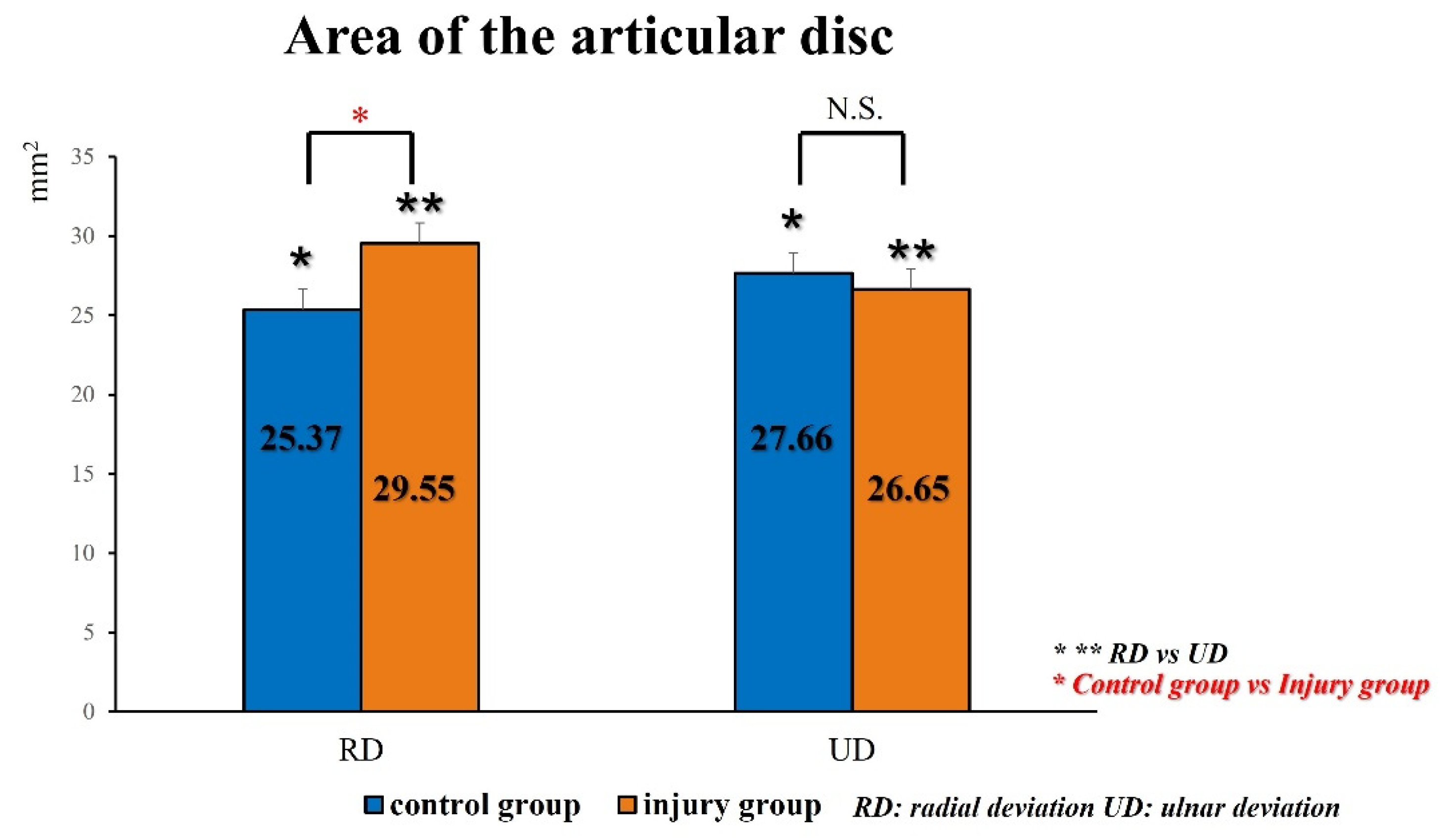 Sensors 22 00345 g006 550