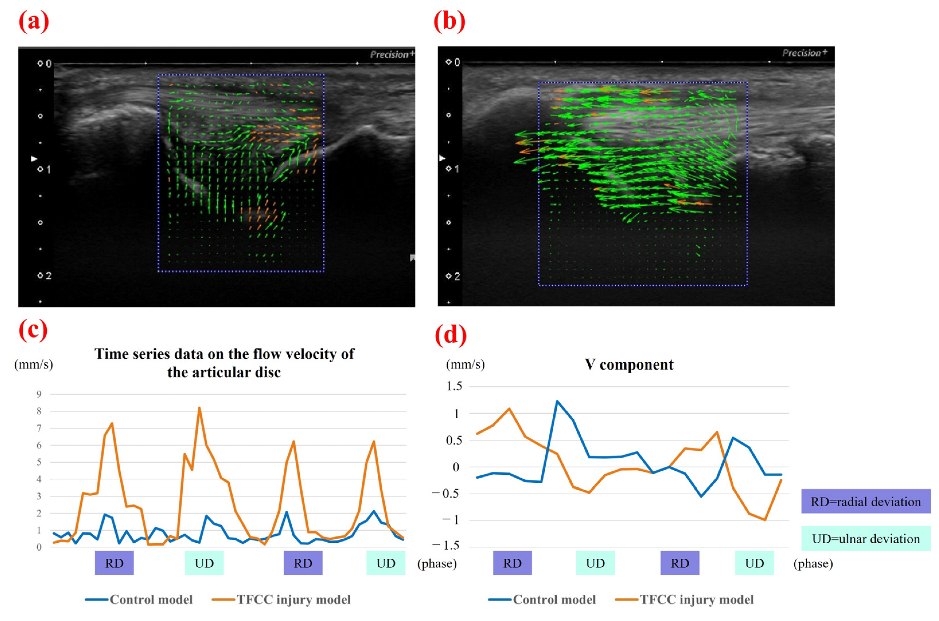Sensors 22 00345 g007 550
