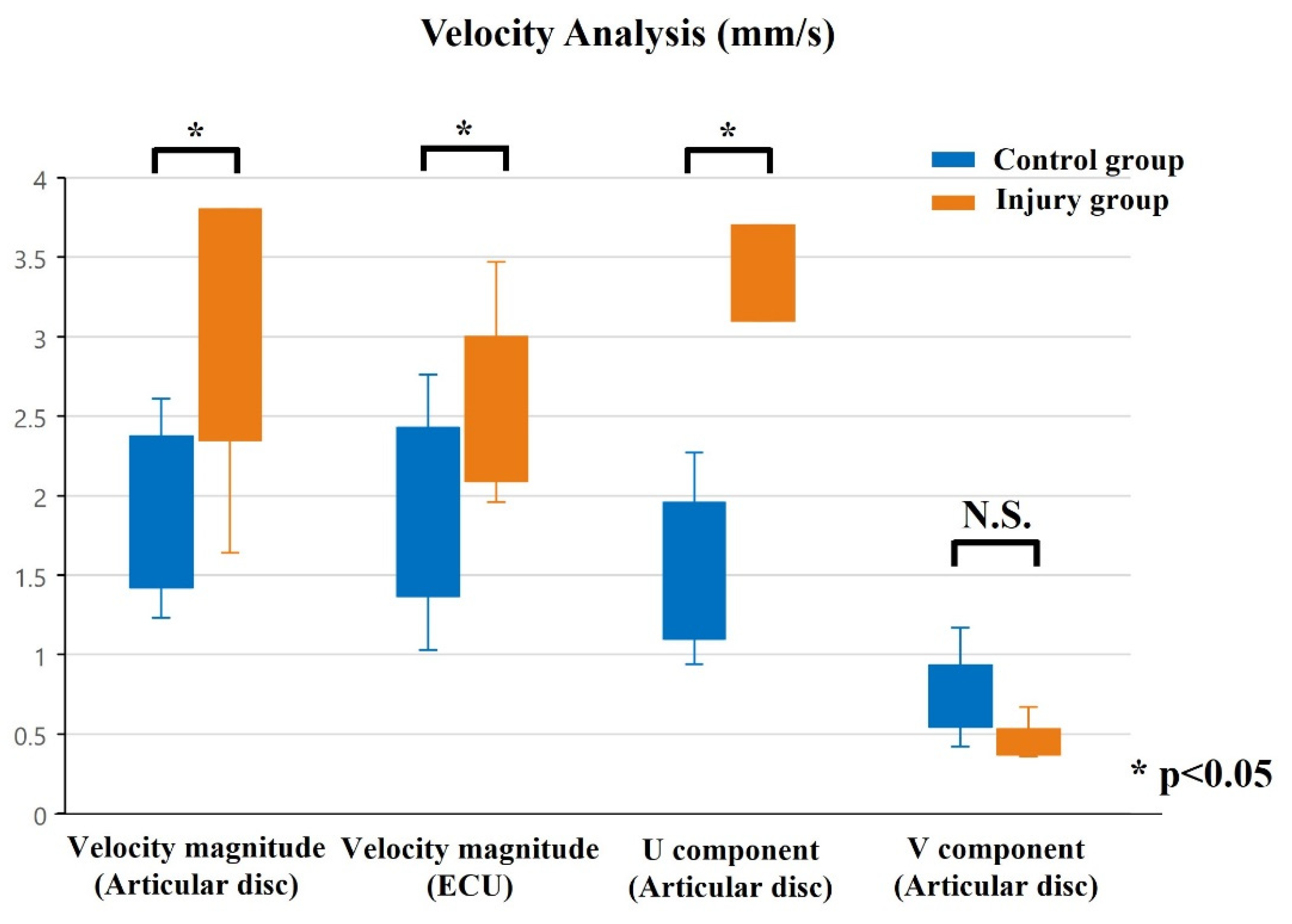 Sensors 22 00345 g008 550