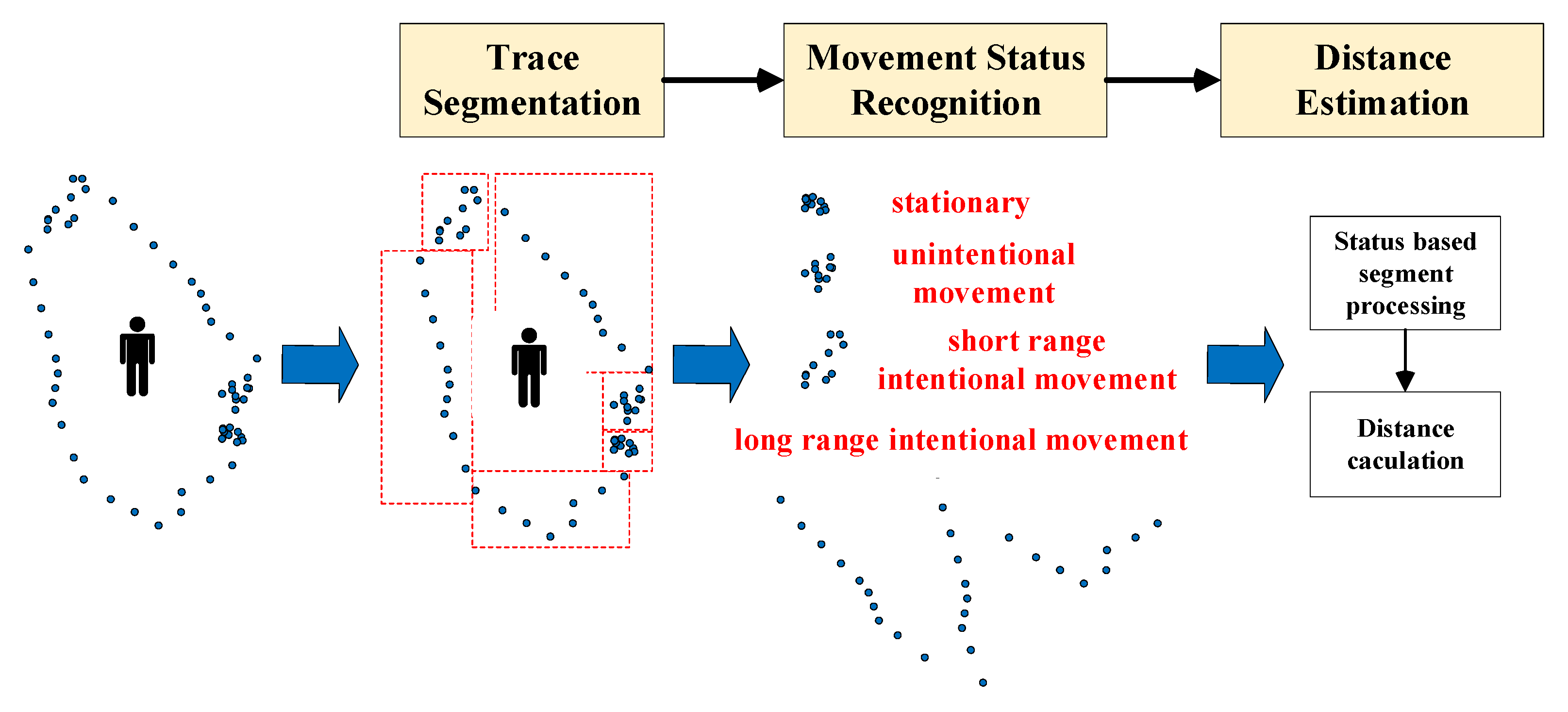 Sensors 22 00346 g001 Sensors 22 00346 g001