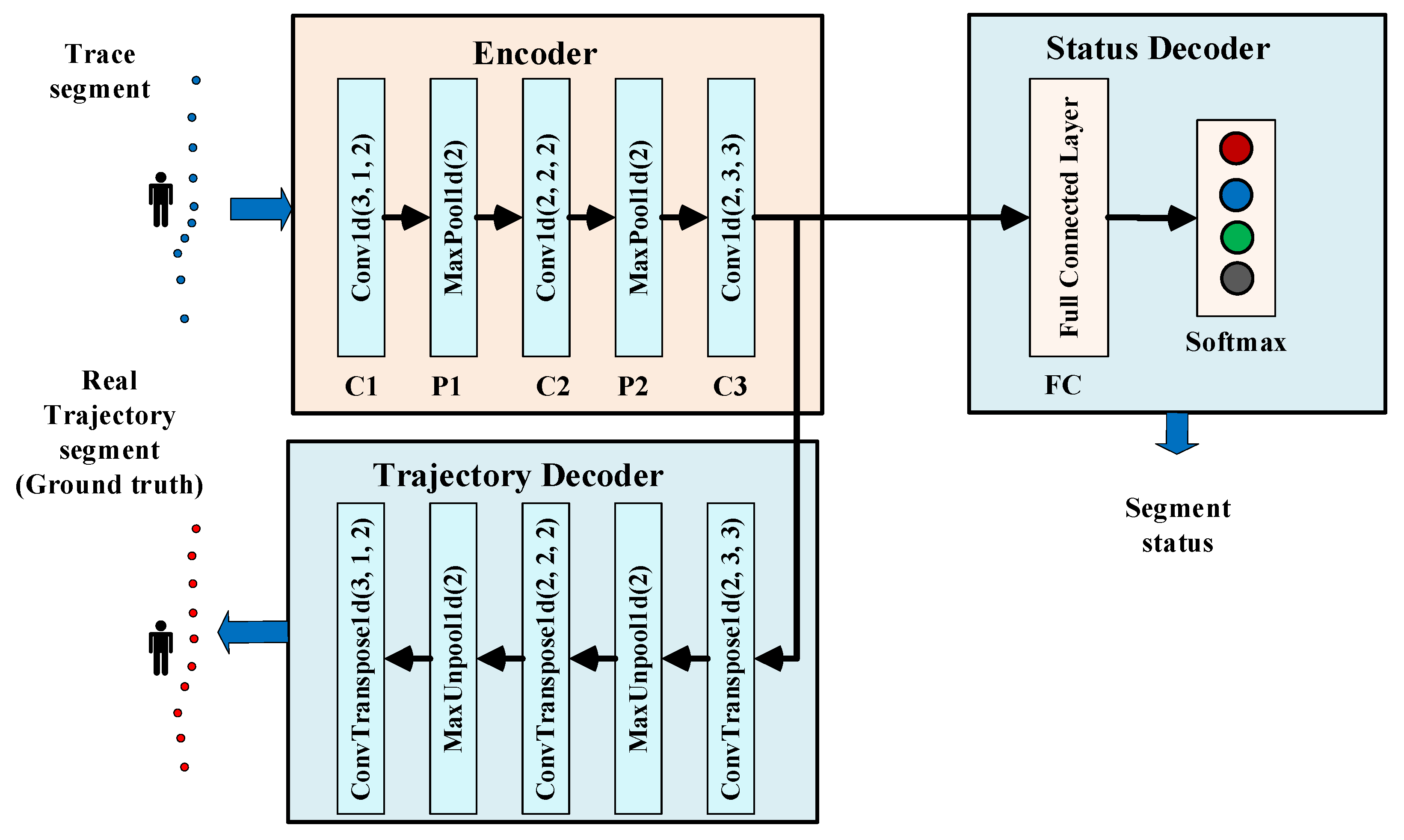 Sensors 22 00346 g002 Sensors 22 00346 g002