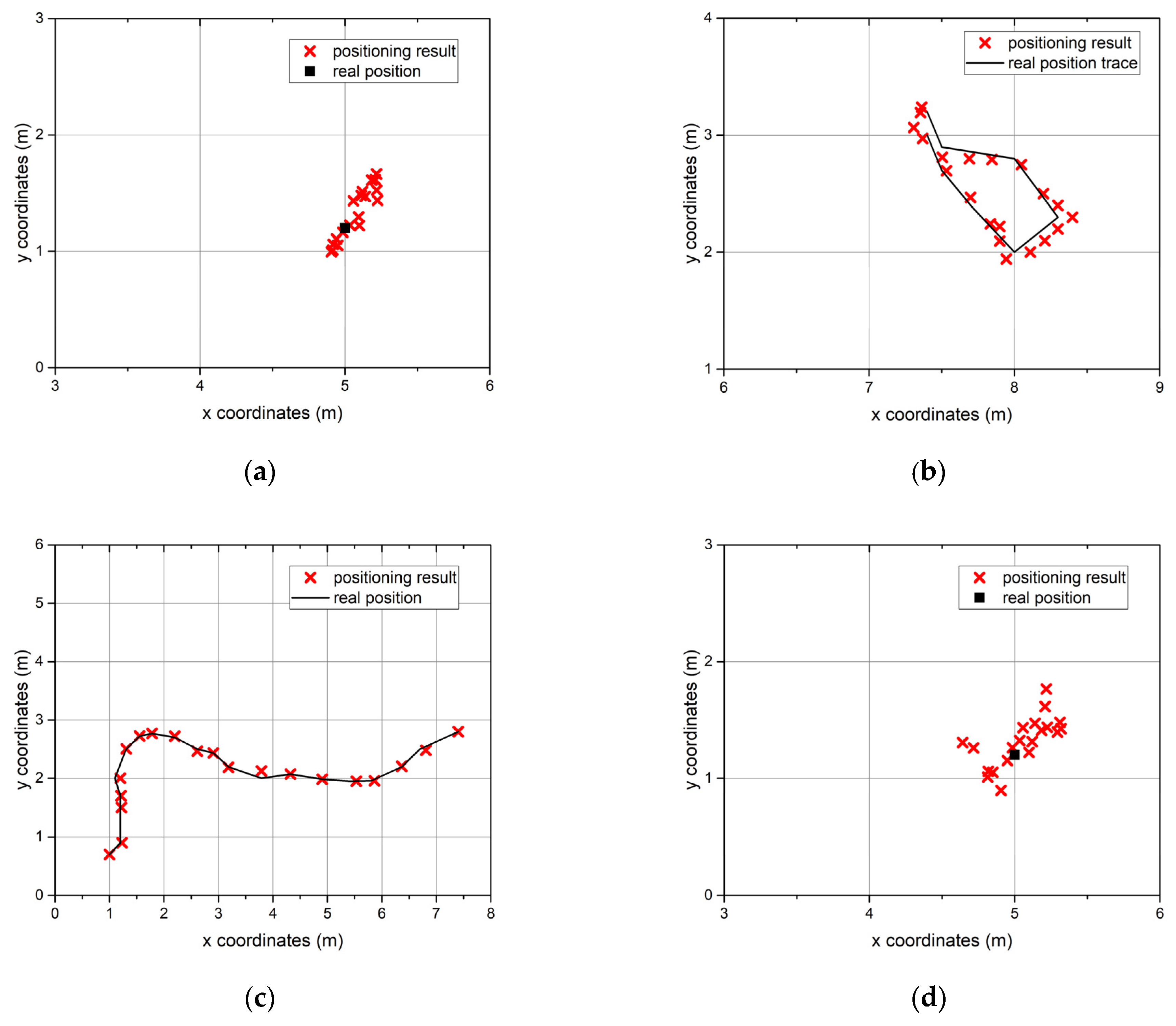 Sensors 22 00346 g004 Sensors 22 00346 g004
