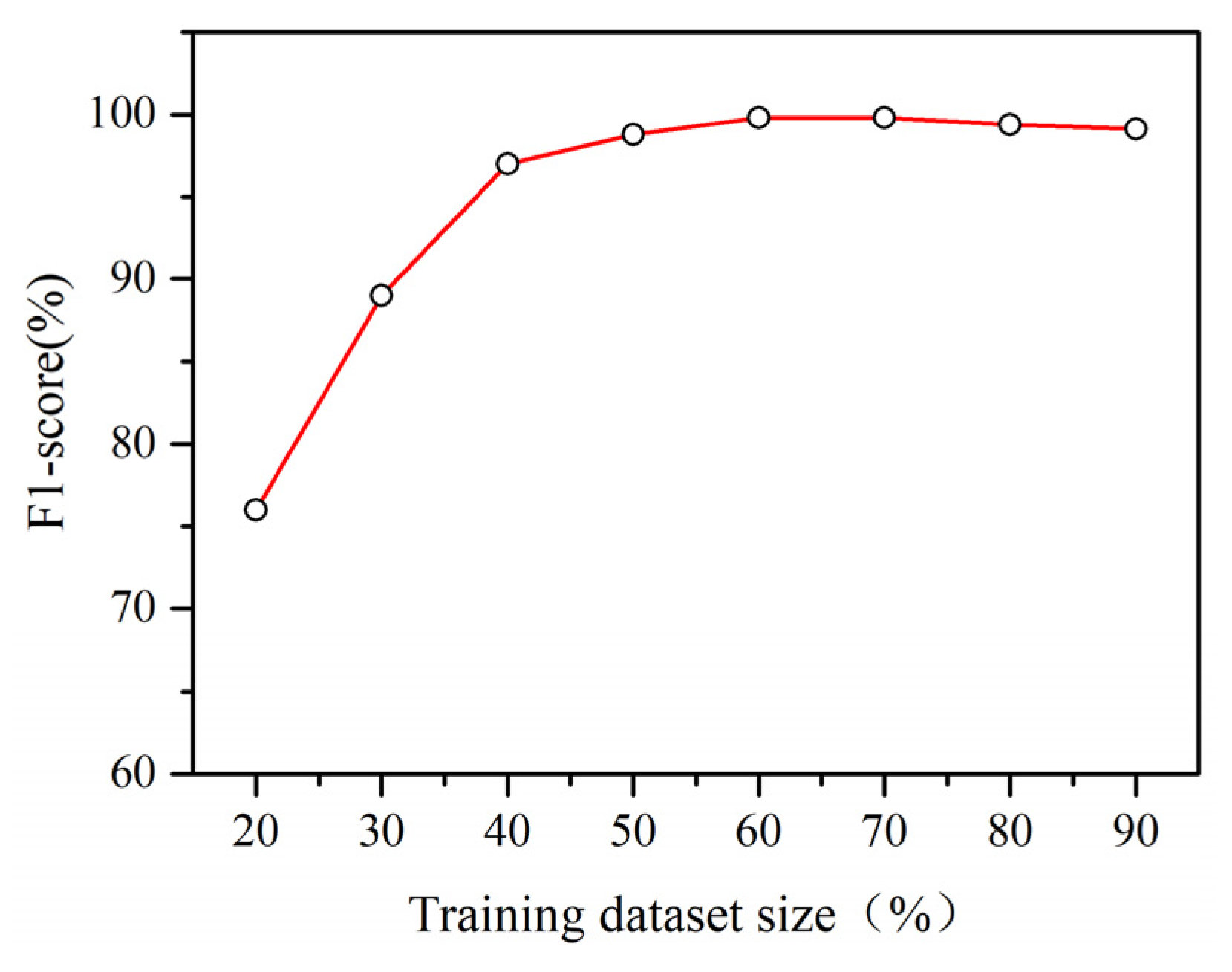 Sensors 22 00346 g005 Sensors 22 00346 g005