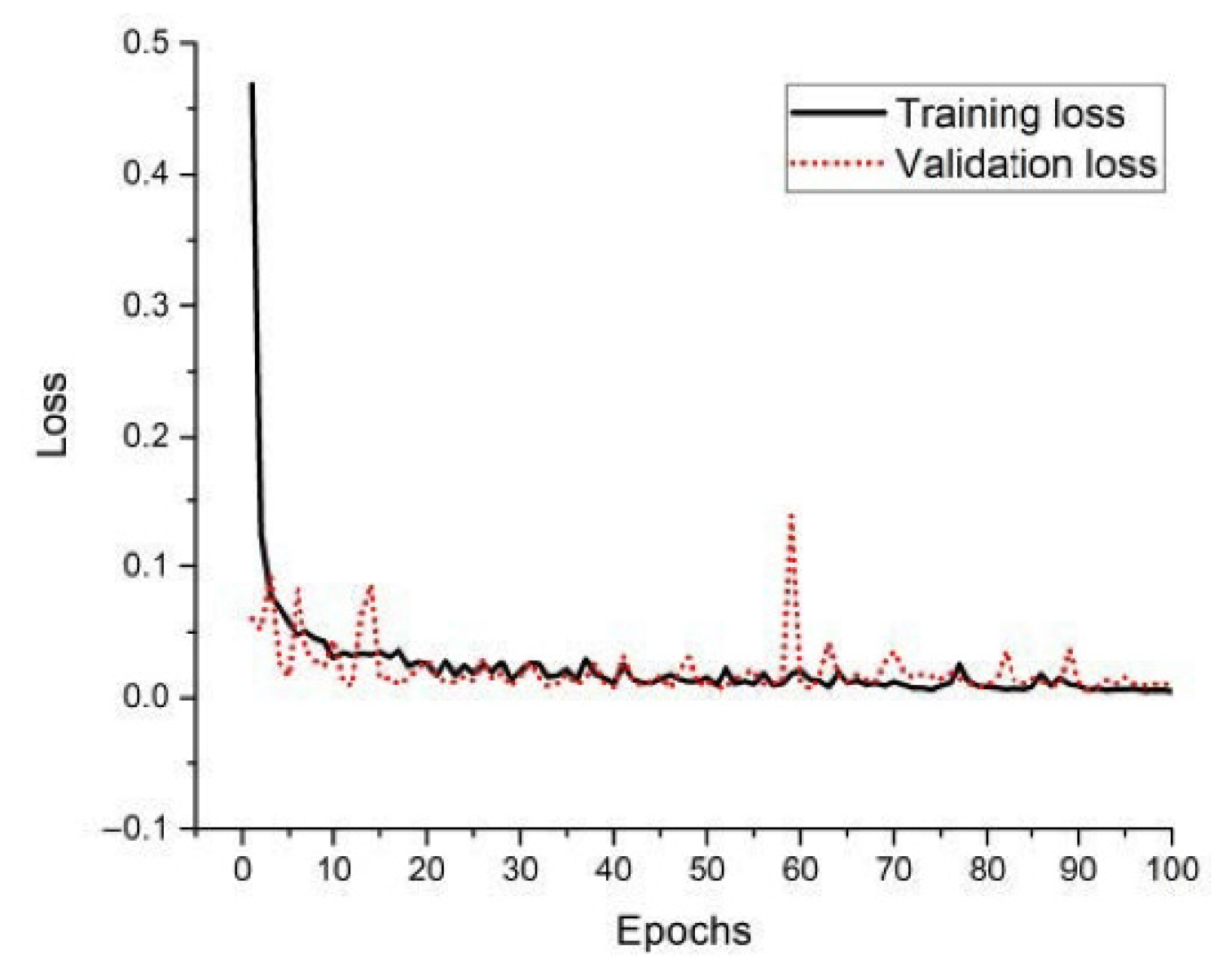 Sensors 22 00346 g006 Sensors 22 00346 g006