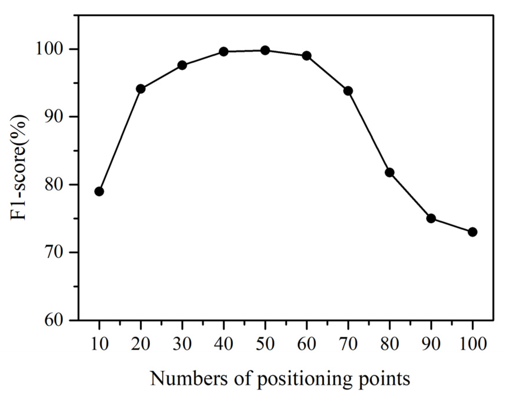 Sensors 22 00346 g008 Sensors 22 00346 g008