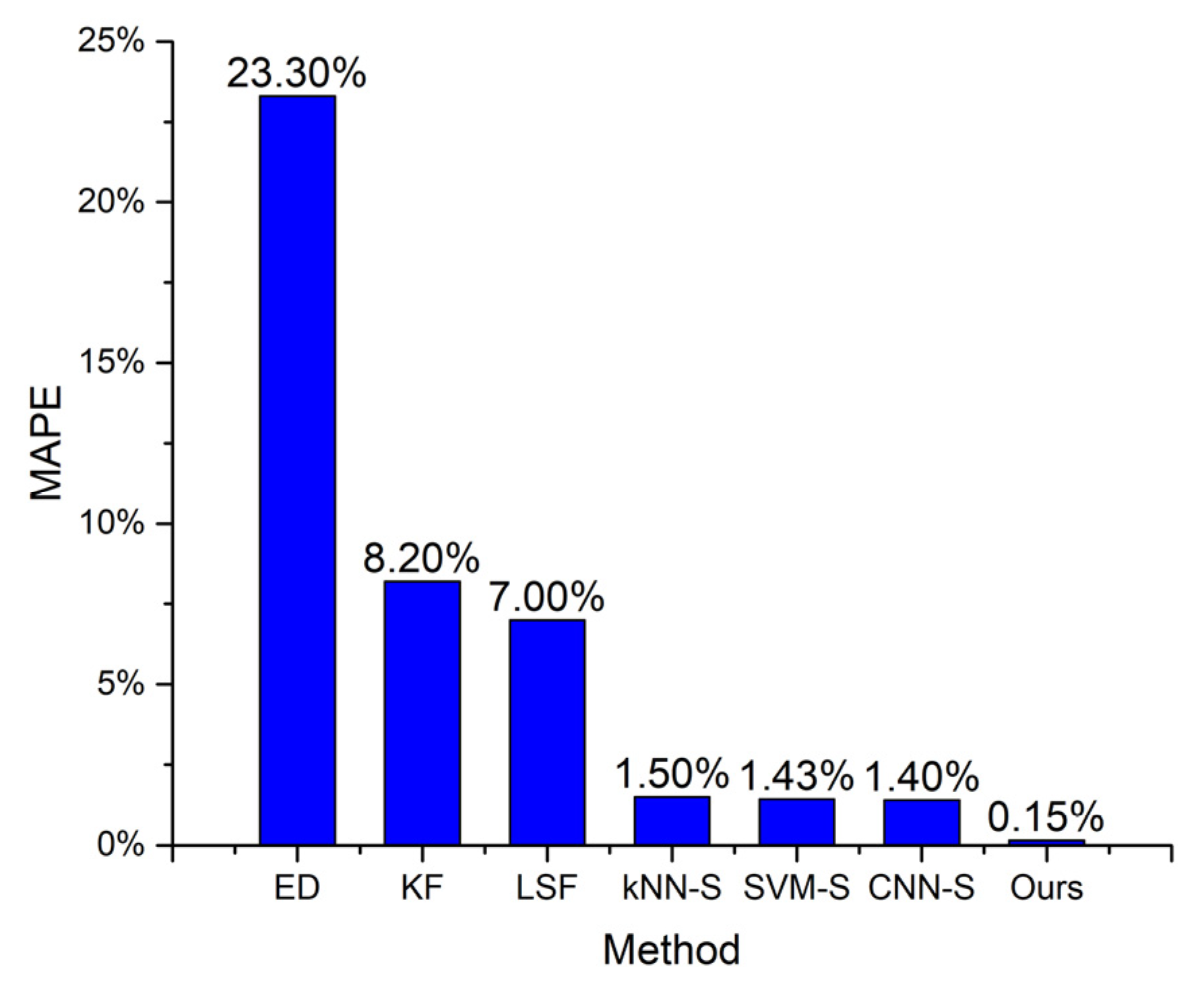 Sensors 22 00346 g010 Sensors 22 00346 g010