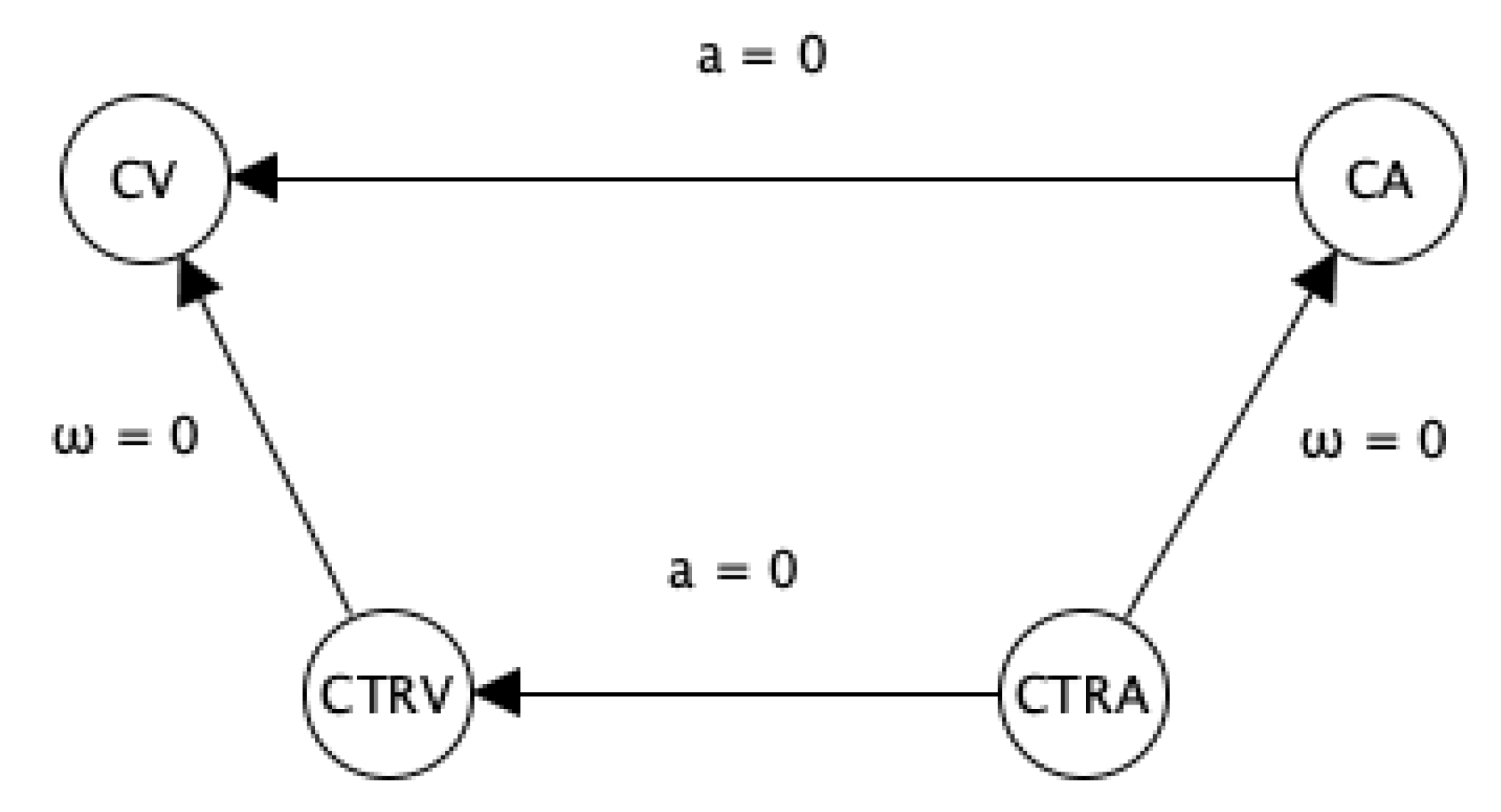 Performance Evaluation of a Maneuver Classification Algorithm Using ...