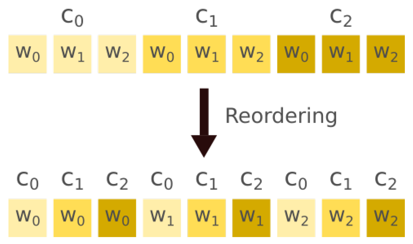 Sensors 22 00348 g001 550